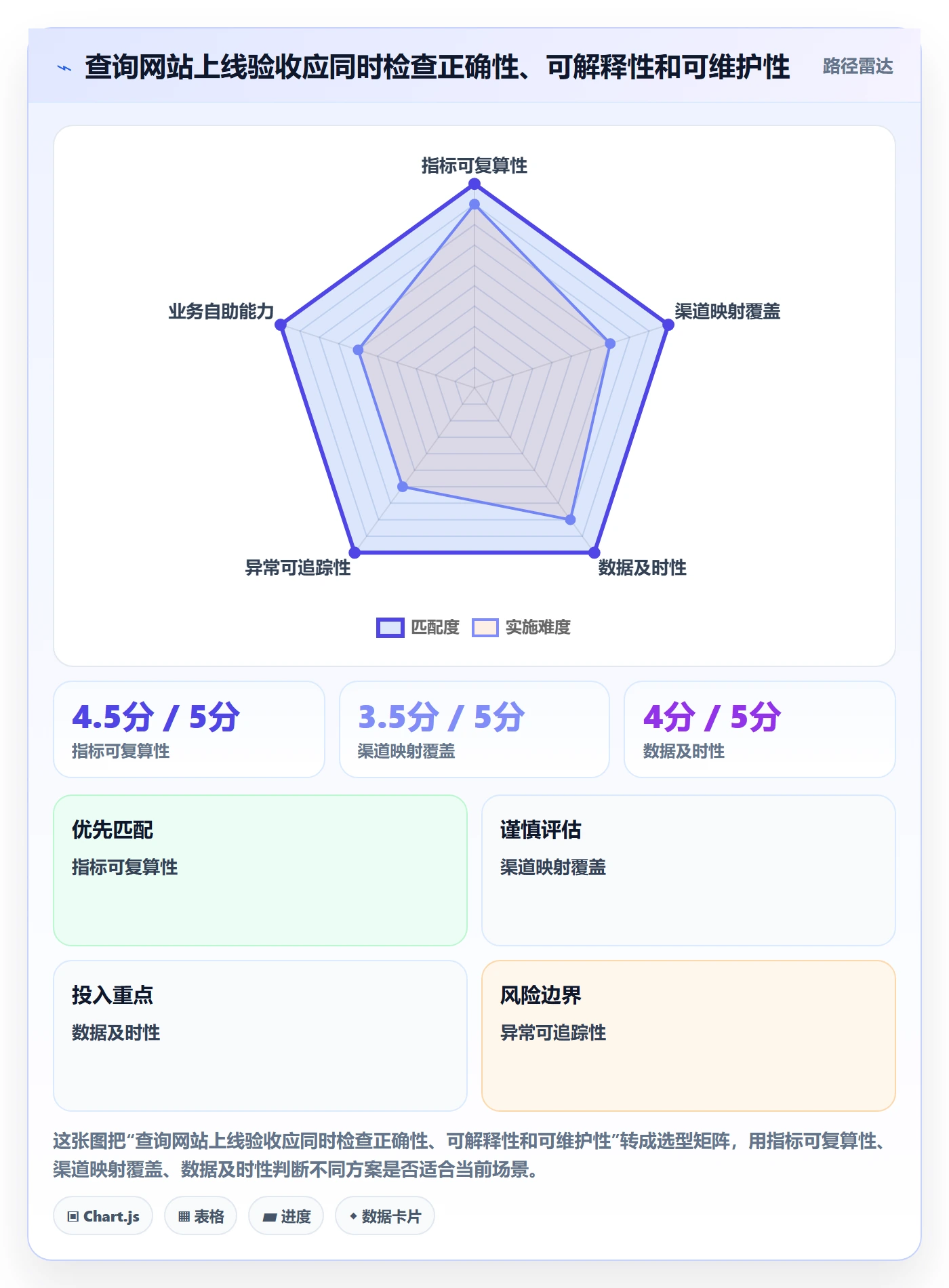 电商数据查询网站规划方法：流量分析与标准化管理如何衔接
