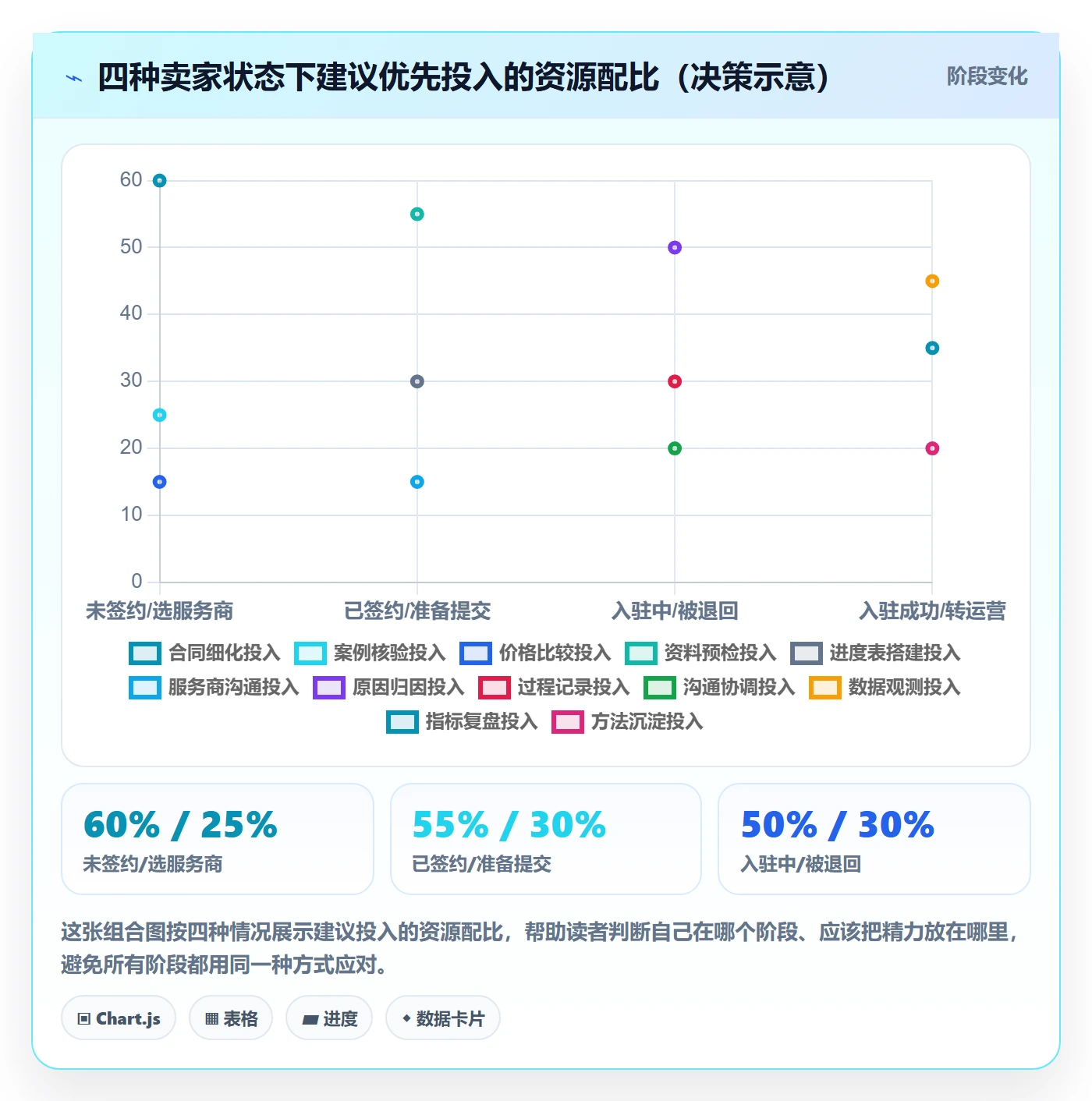 跨境电商一站式服务实战复盘：从平台入驻验证指标体系效果