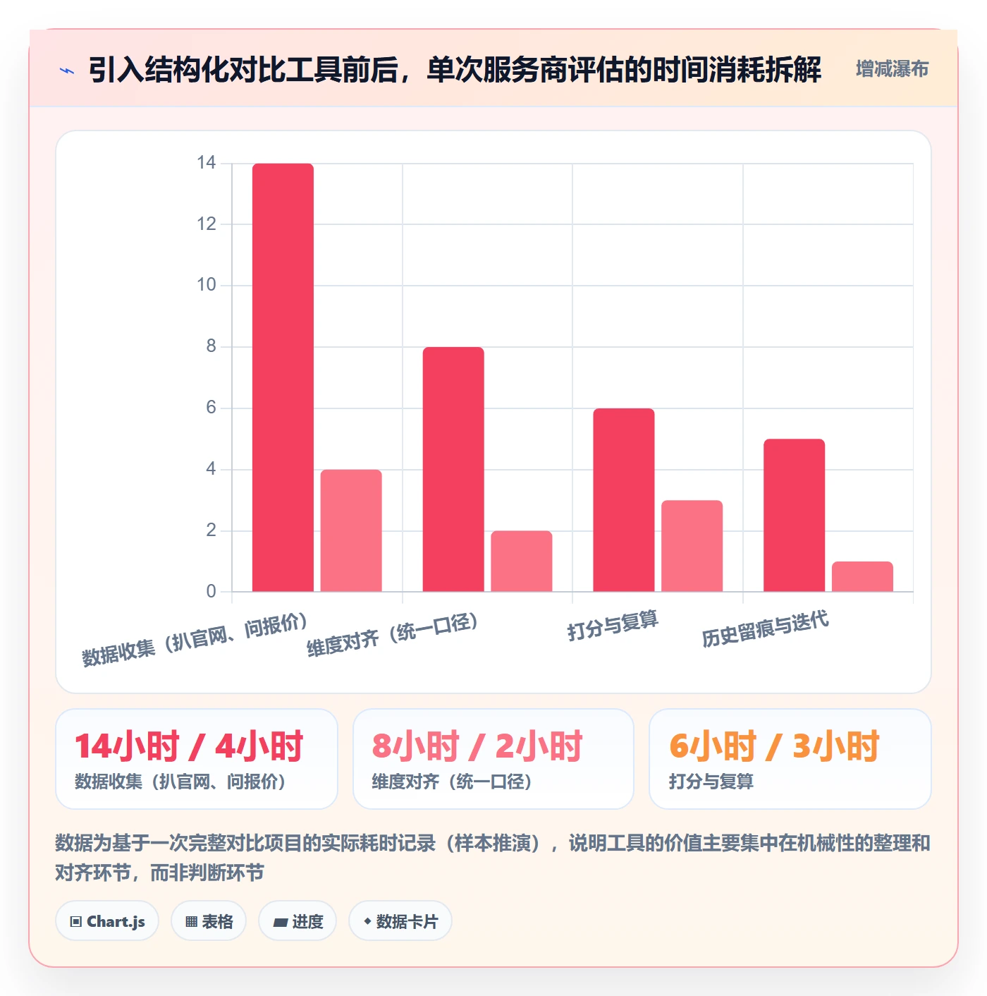 跨境电商一站式服务实践指南：仓储物流的工具对比怎样更有效