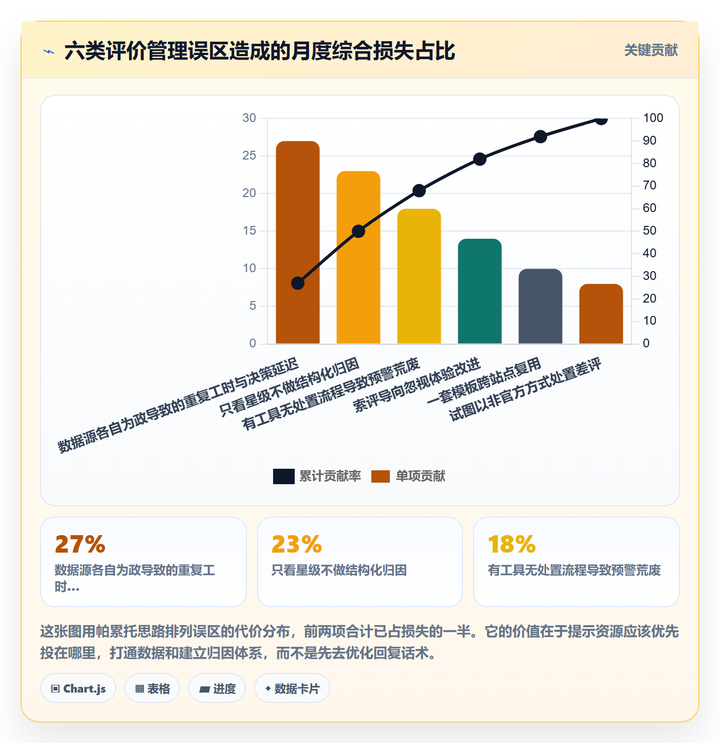 亚马逊软件实践指南：评价管理的系统搭建怎样更有效