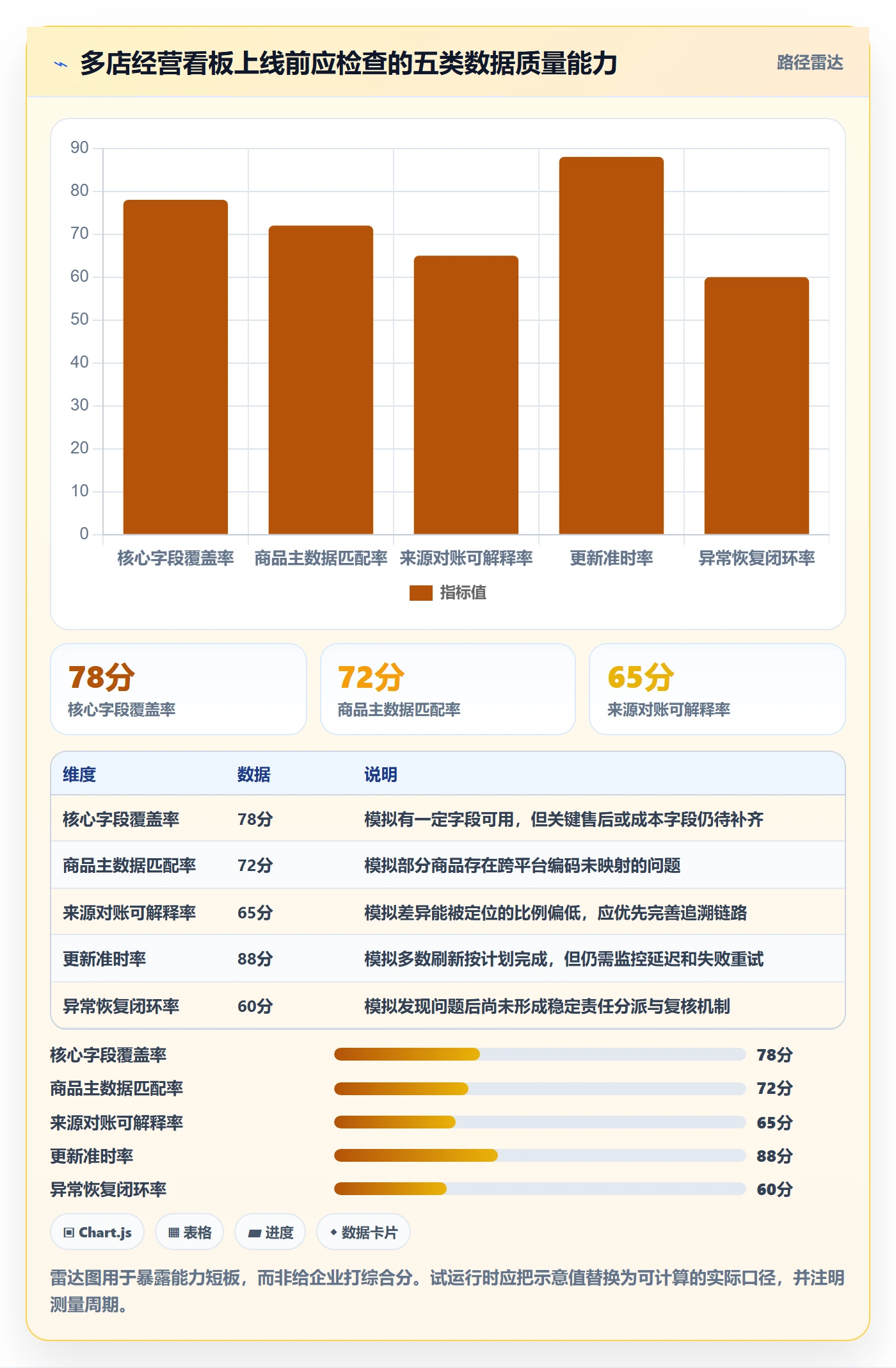 电商数据查询网站实用方法：围绕数据口径建立多店经营
