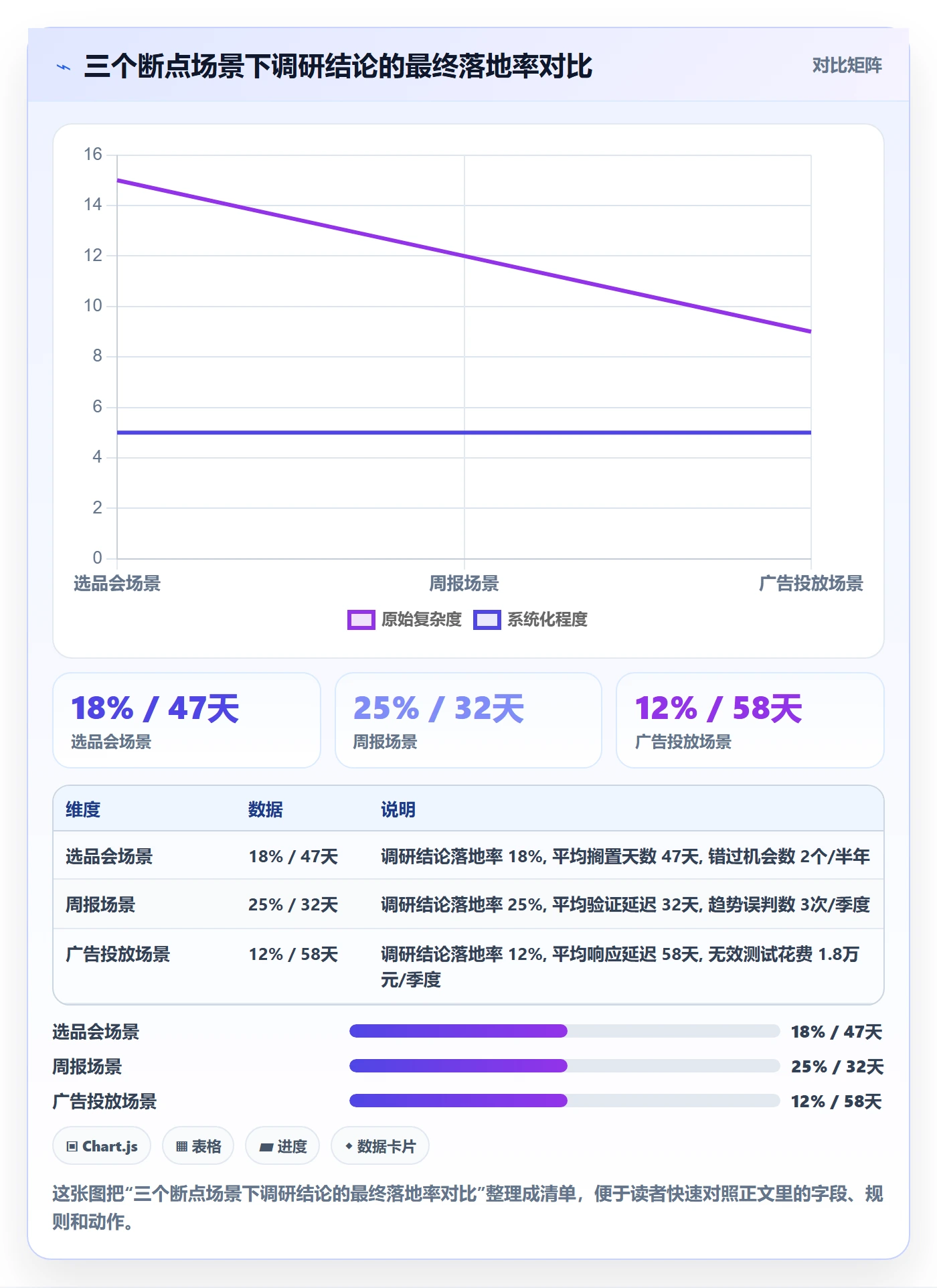 跨境电商运营问题诊断：市场调研如何用日常管理改进