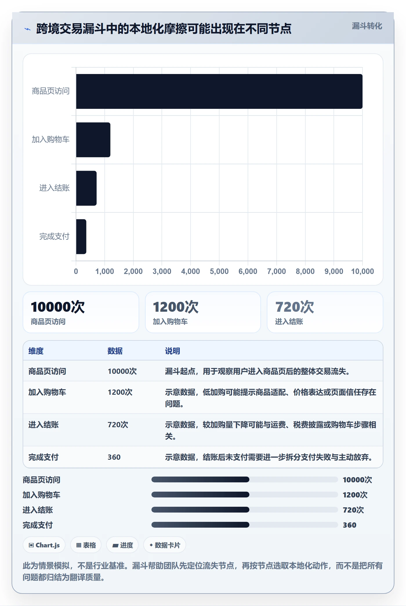 想做好跨境电商，先掌握精细化运营中的本地化运营