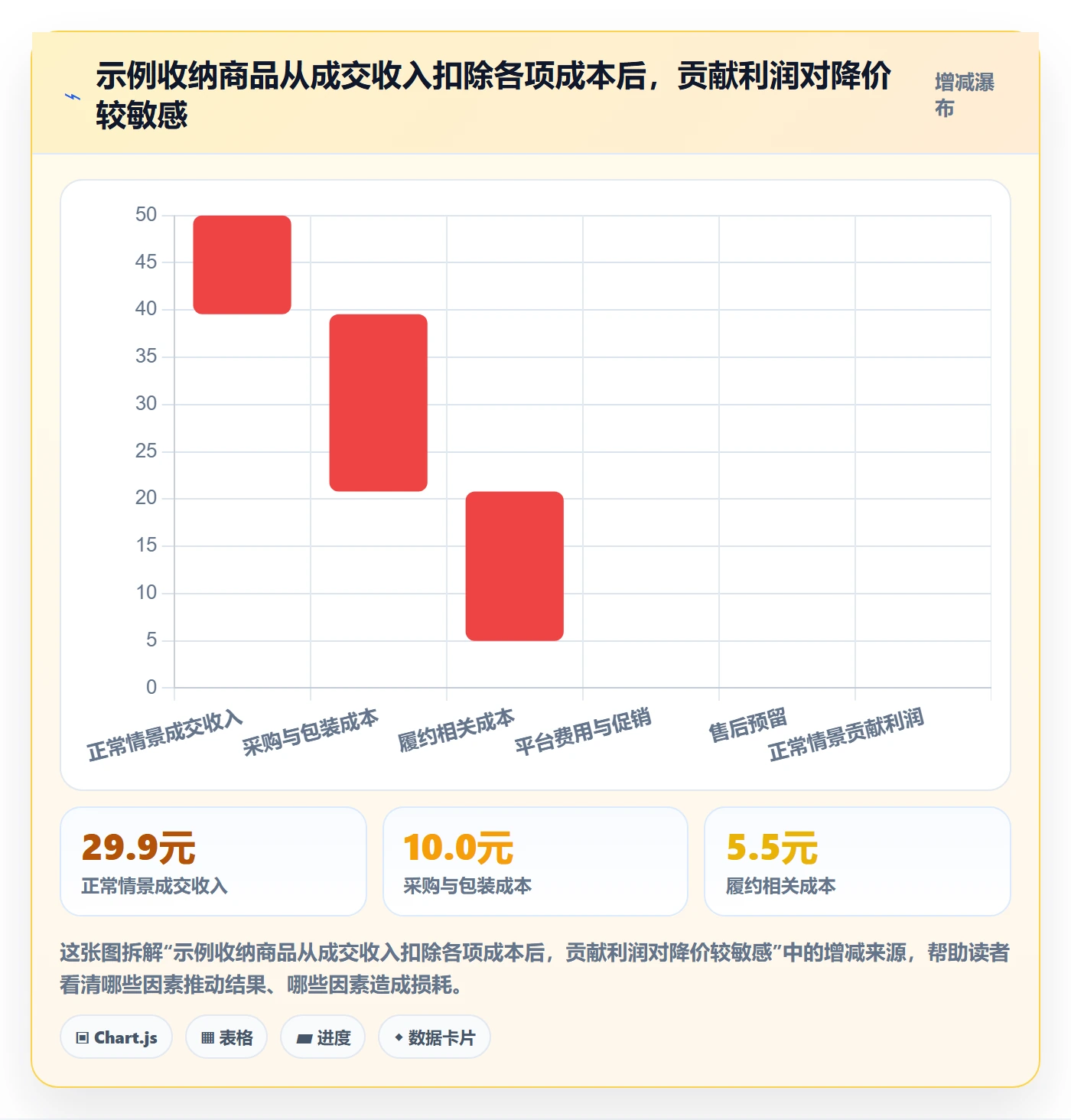 temu选品策略：商品发布从哪里开始