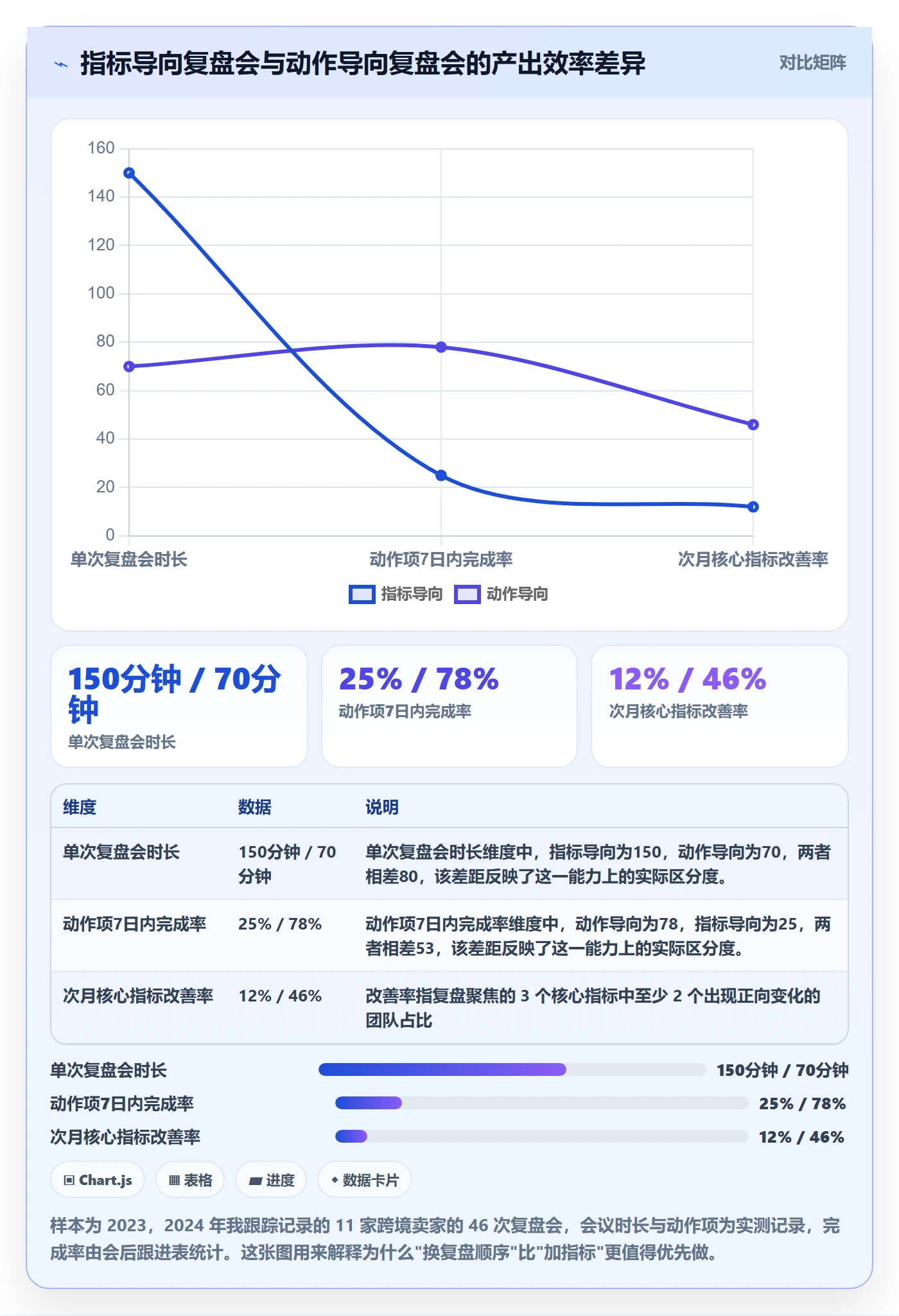 跨境电商运营操作手册：数据复盘对应的精细化运营步骤