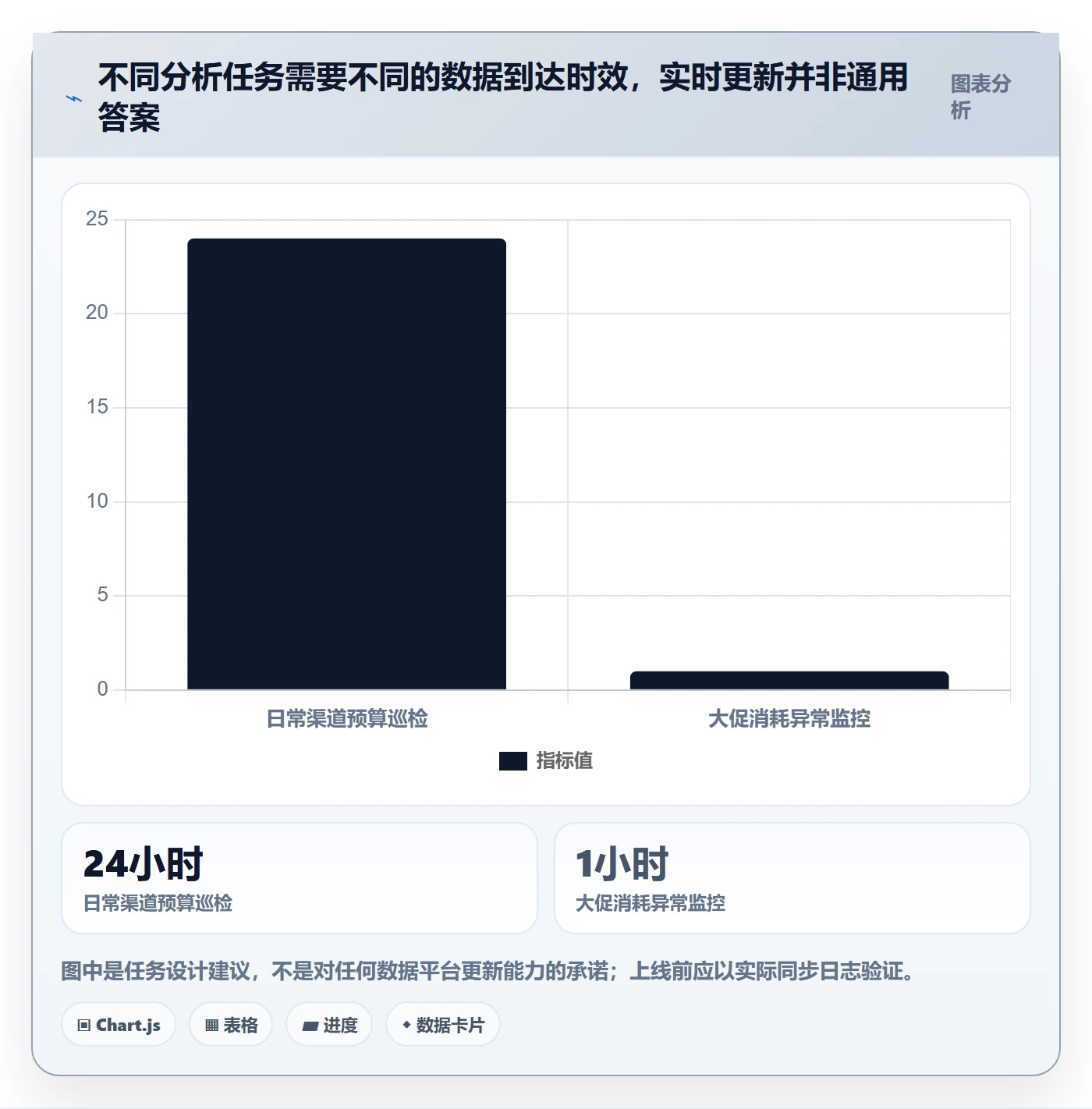 电商数据查询网站实践指南：流量分析的系统搭建怎样更有效