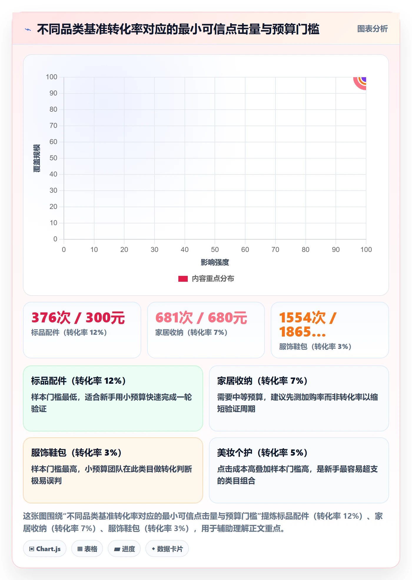 跨境电商运营数据方法：用广告投放支撑新手避坑判断