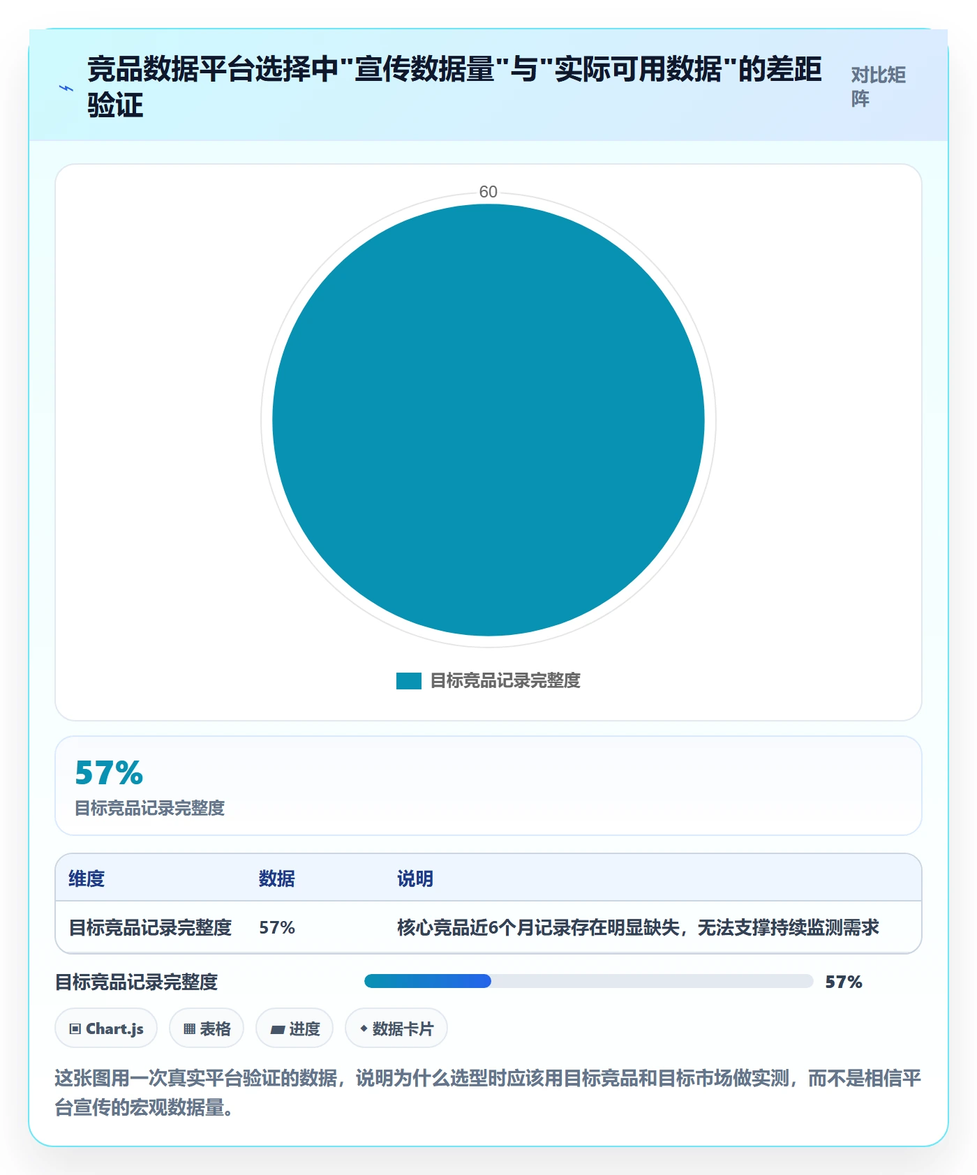 外贸数据分析平台实用方法：围绕竞争对手建立系统搭建