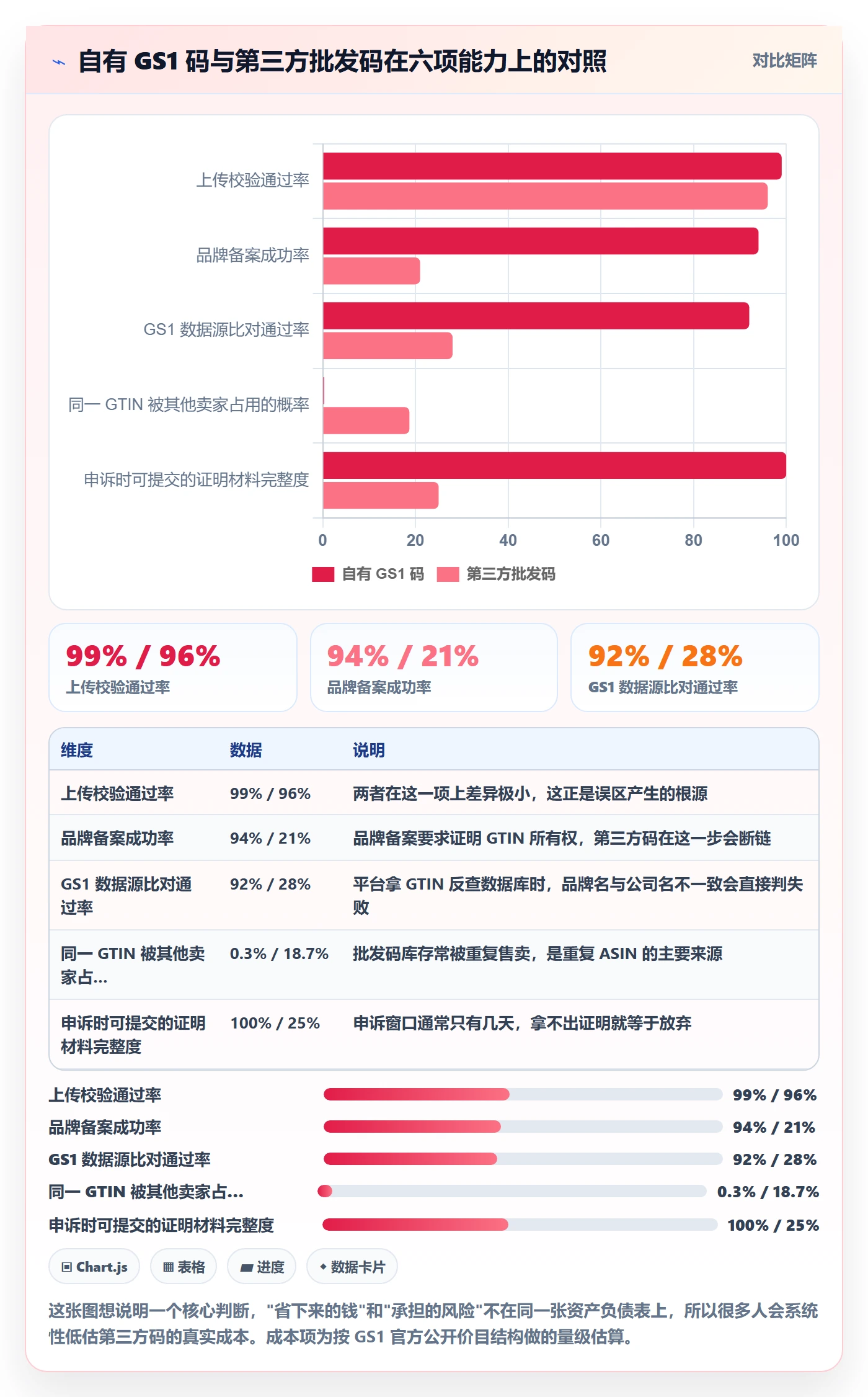 UPC码配置指南：商品绑定需要哪些合规管理设置