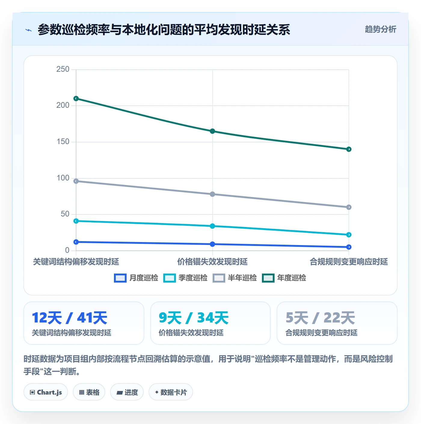 跨境电商运营业务拆解：市场调研为什么影响本地化运营