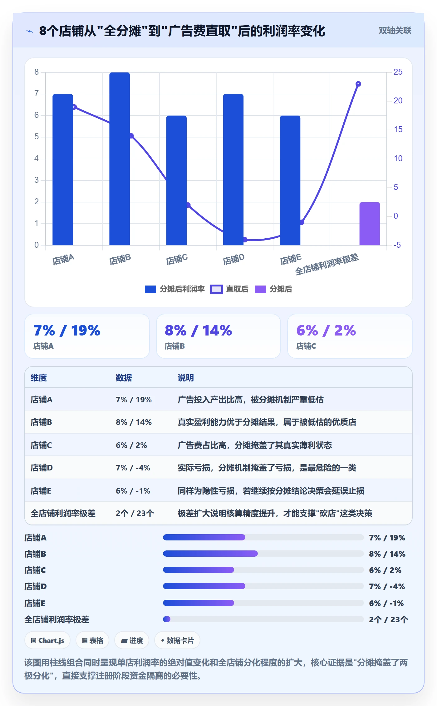 跨境电商一站式服务避坑指南：公司注册环节的数据复盘要注意什么