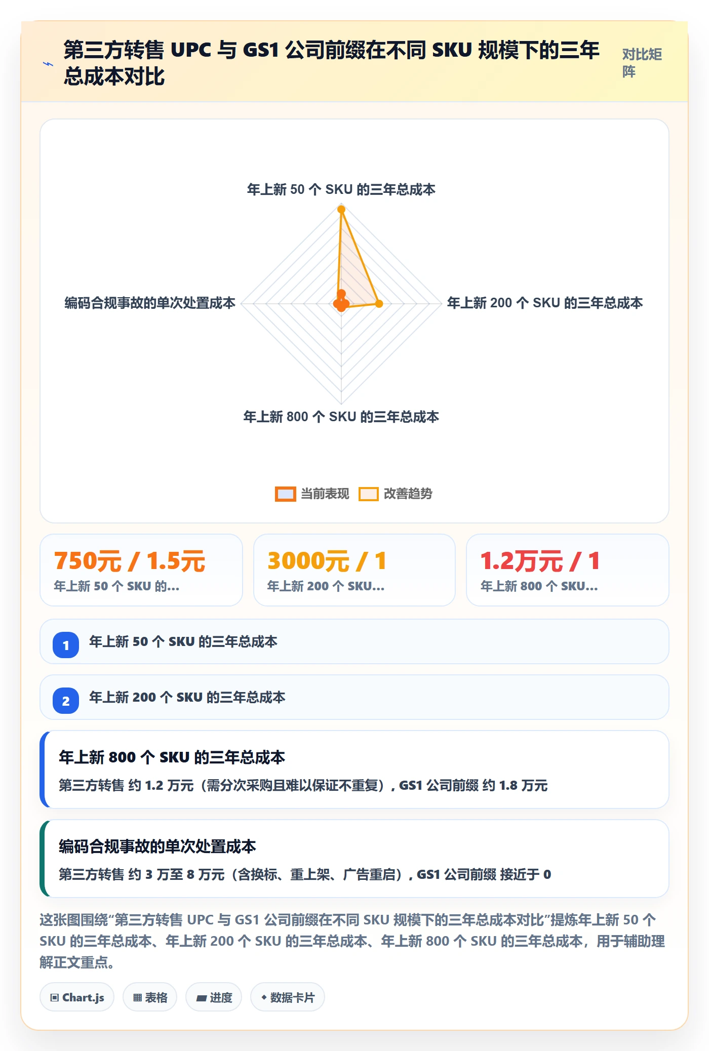 UPC码管理要点：GS1注册的落地案例如何设计