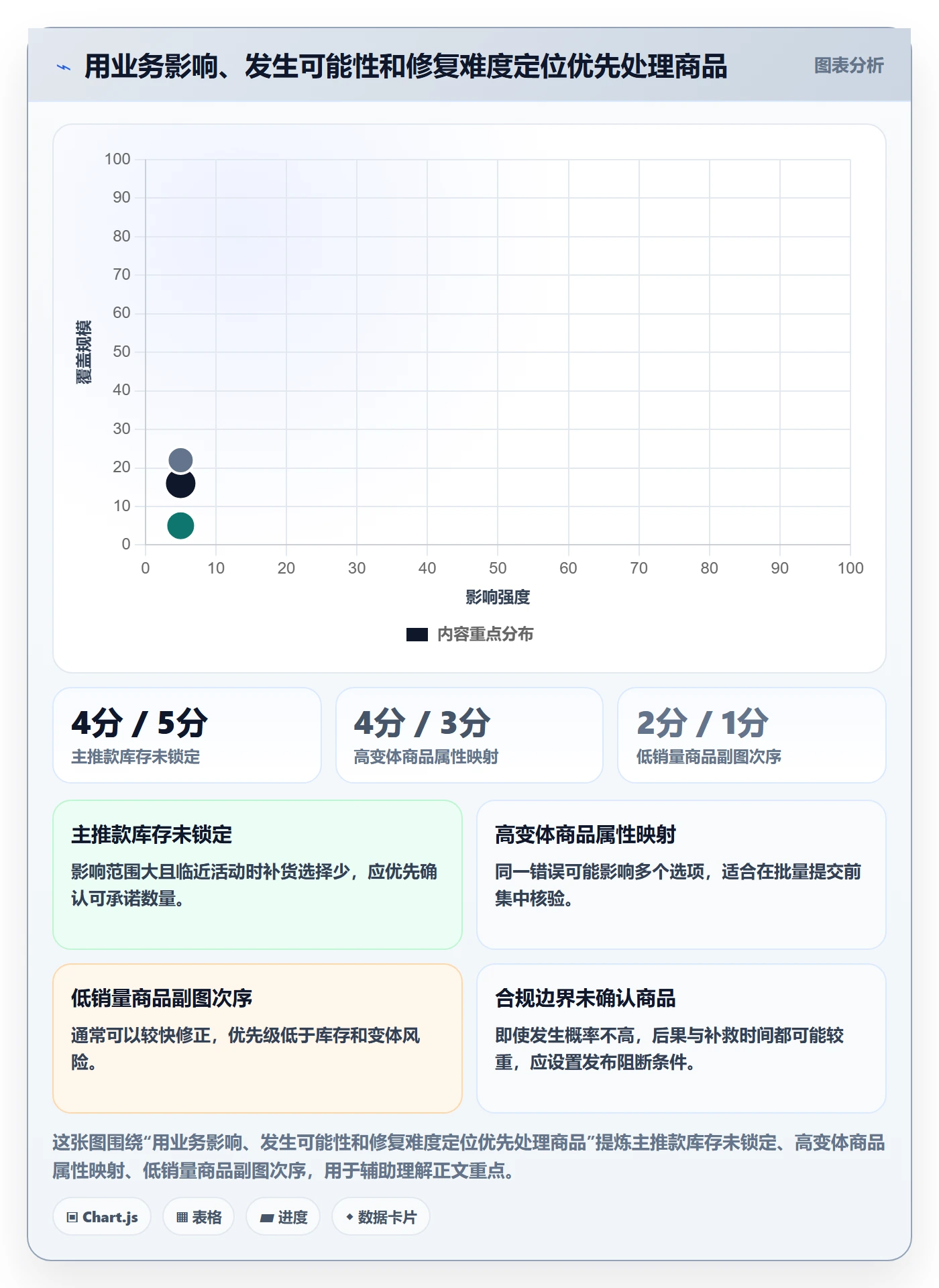 temu能力清单：旺季准备需要覆盖哪些商品发布事项