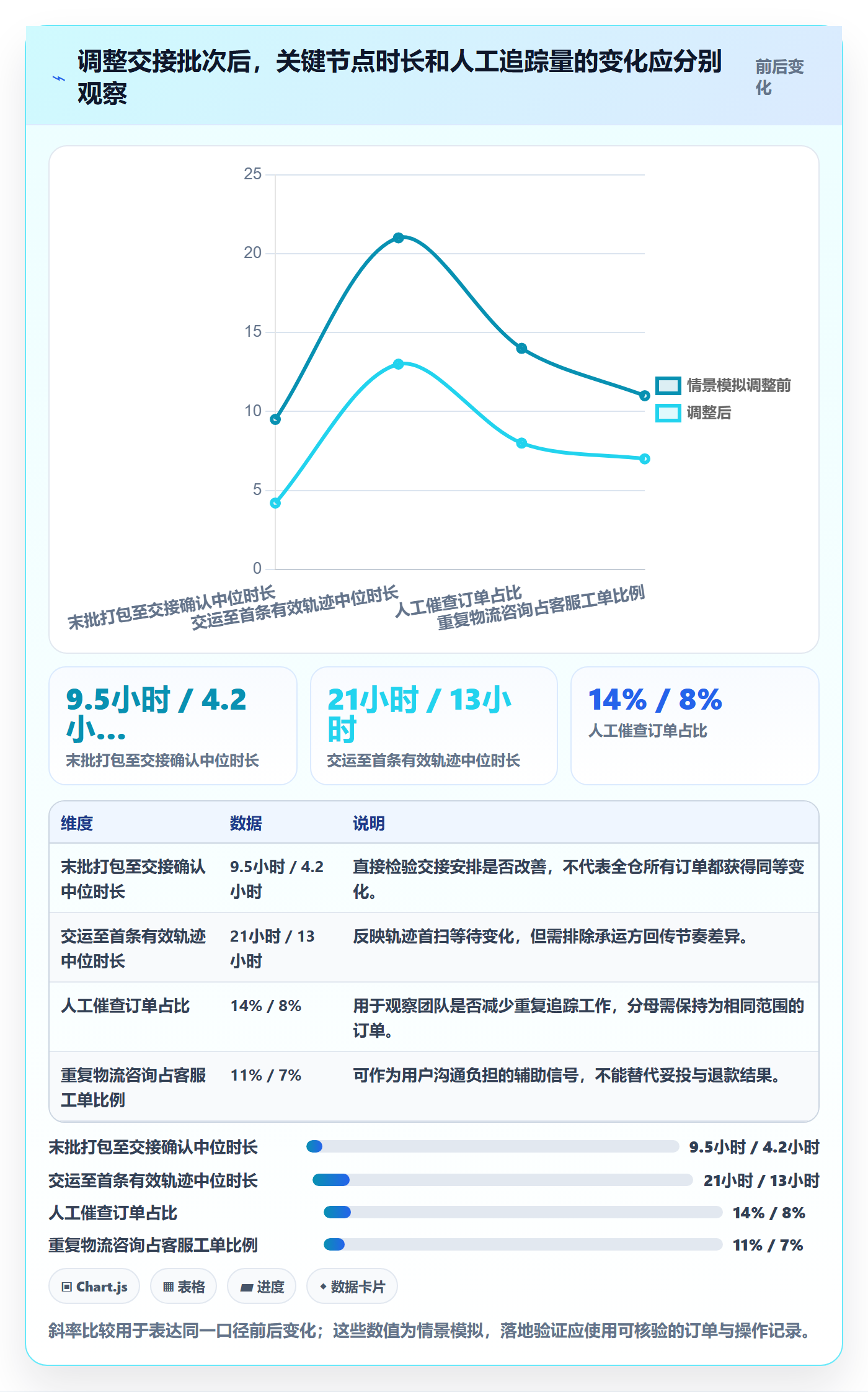 temu实用方法：围绕履约物流建立团队协同