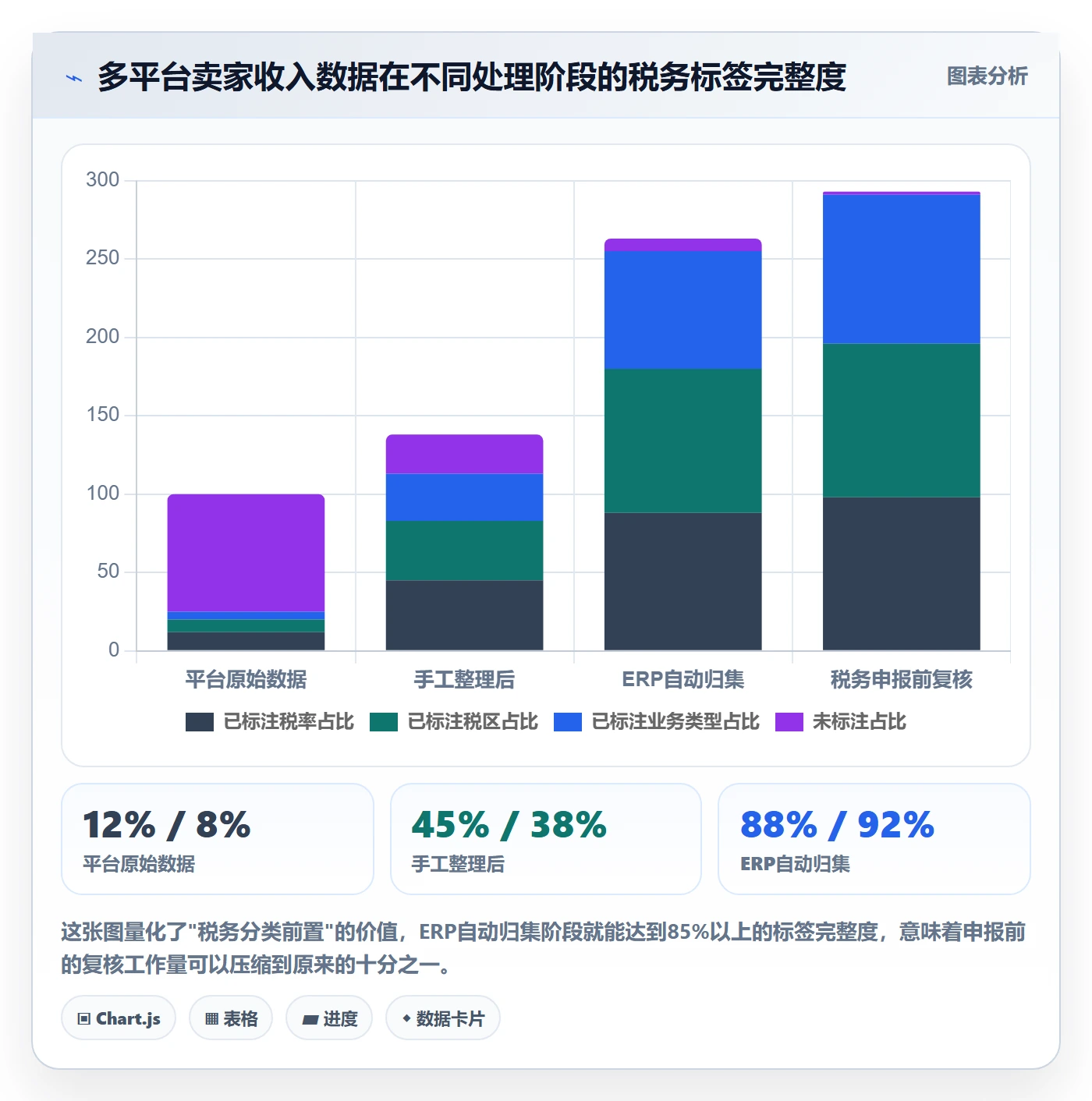 erp跨境电商税务筹划全解析:重点看懂财务核算