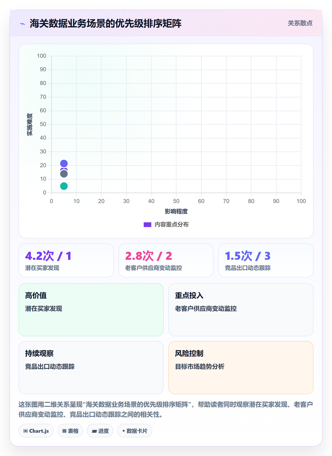 想做好外贸数据分析平台，先掌握流程设计中的海关数据