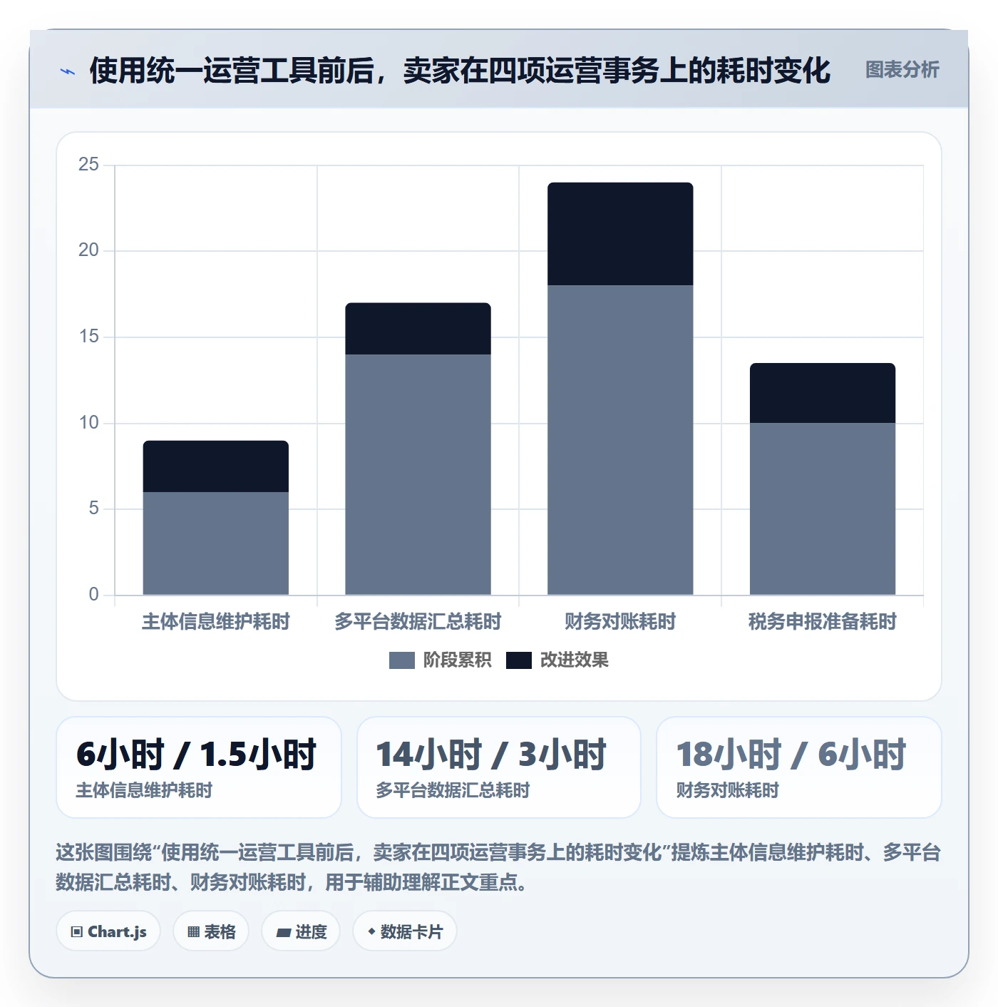 跨境电商一站式服务运营框架：把公司注册纳入效率提升