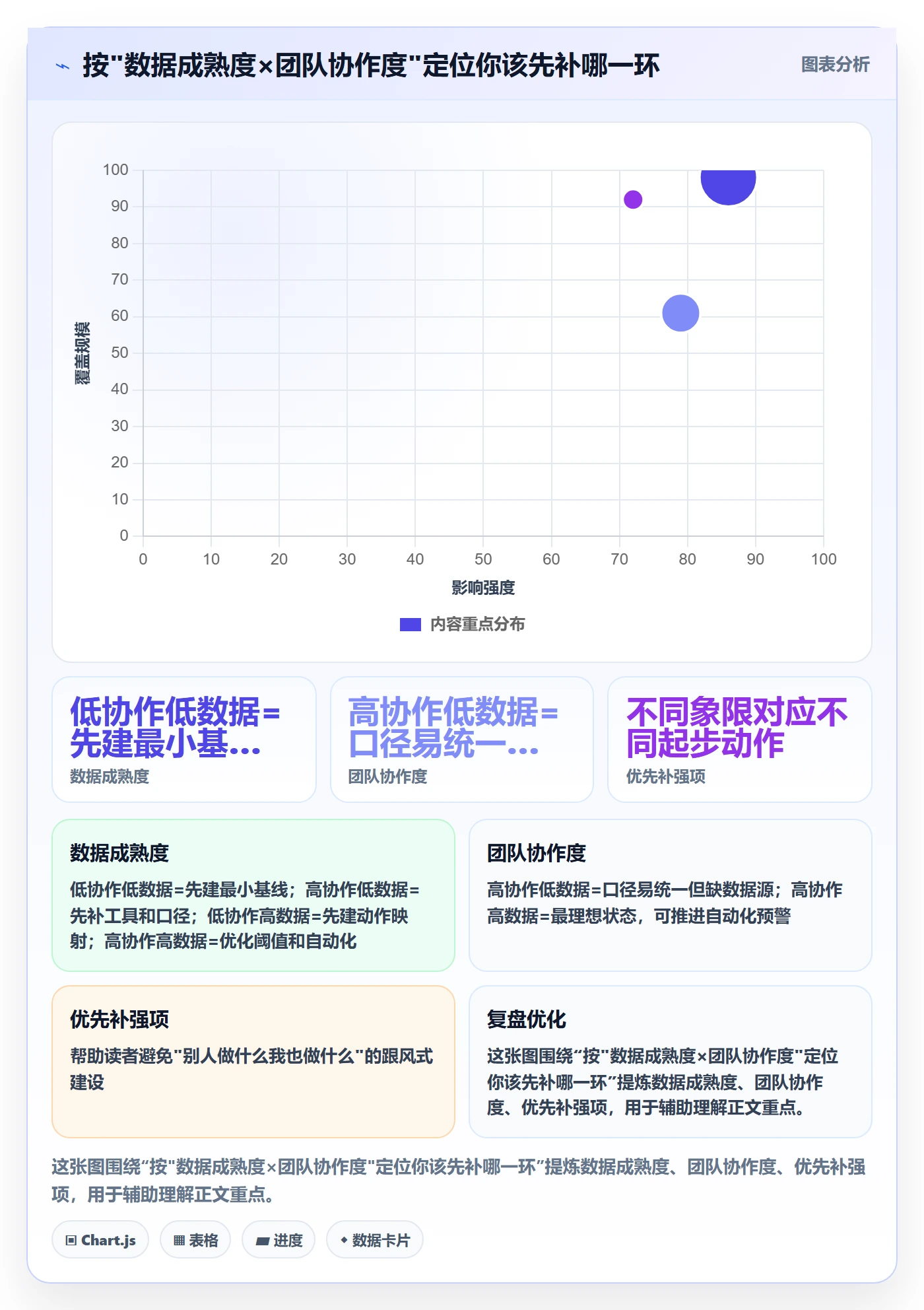商品分析执行标准：生命周期环节如何体现入门指南
