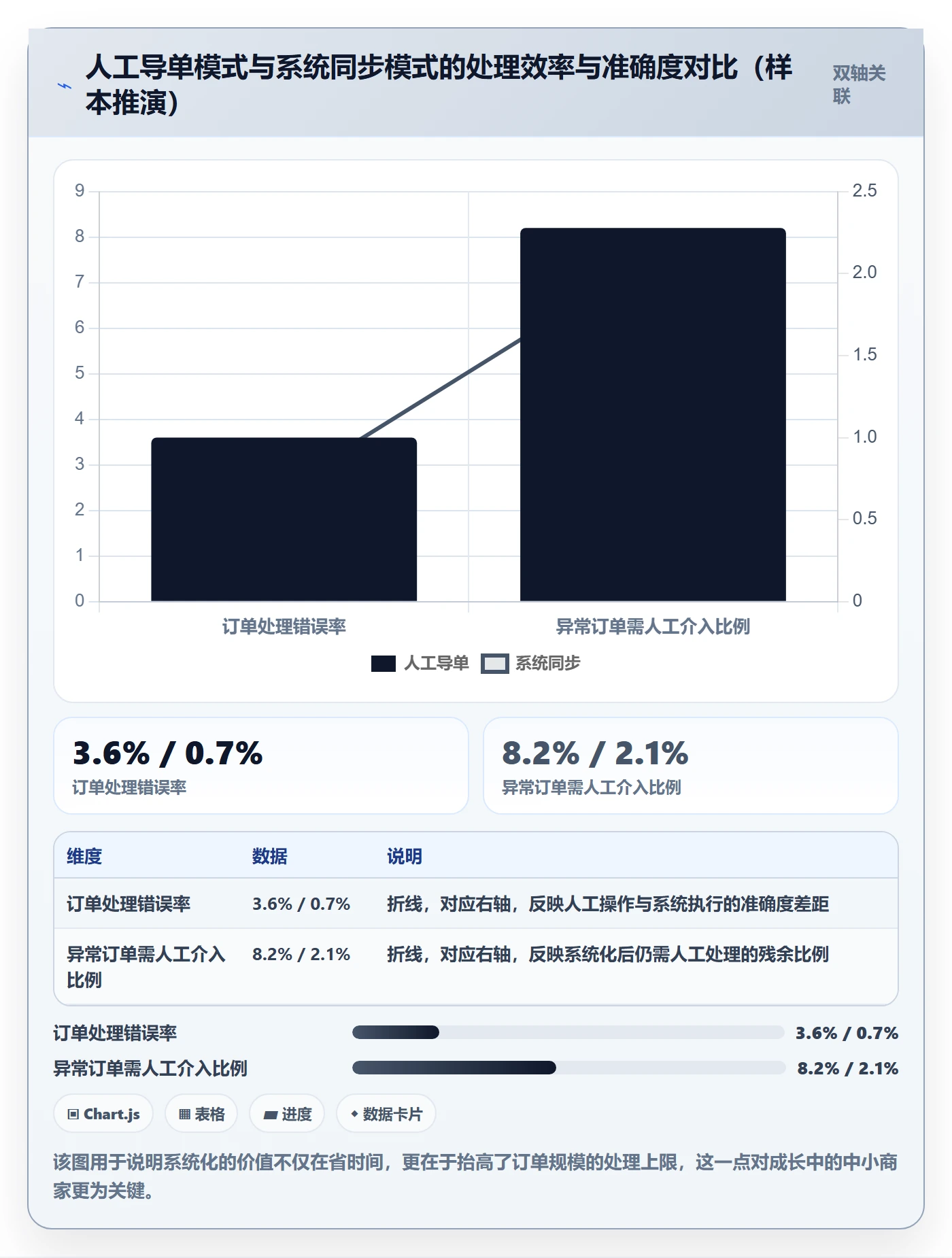 erp跨境电商业务拆解：订单同步为什么影响中小商家