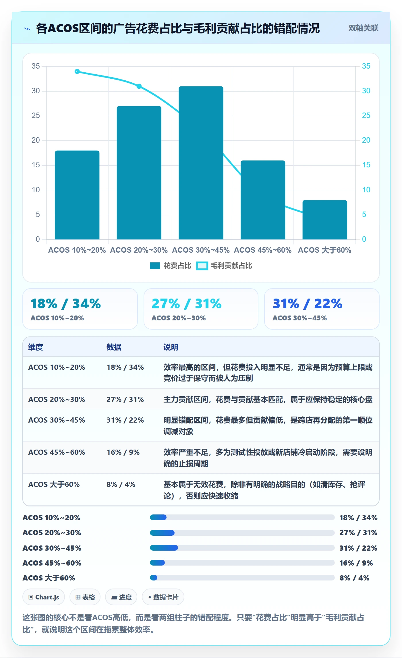 亚马逊软件实践指南：广告管理的多店经营怎样更有效