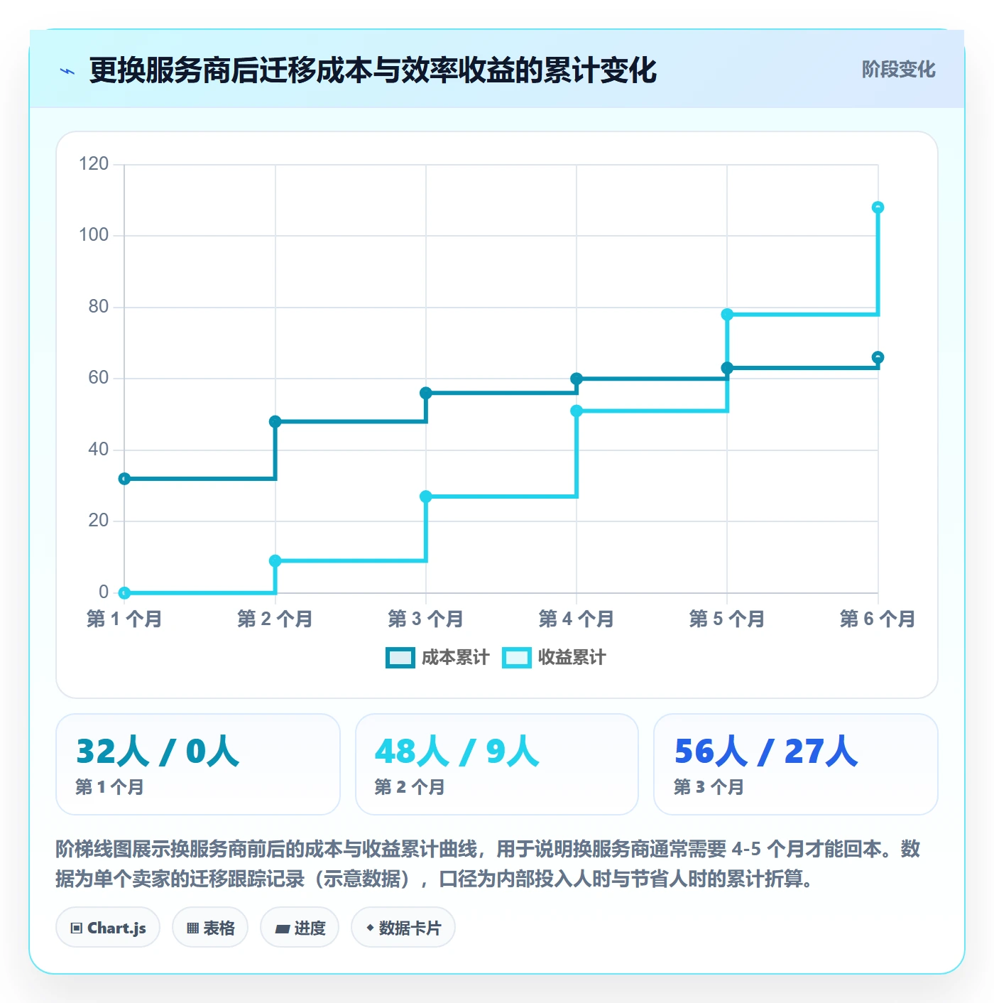 跨境电商一站式服务决策指南：用常见误区判断售后服务方案