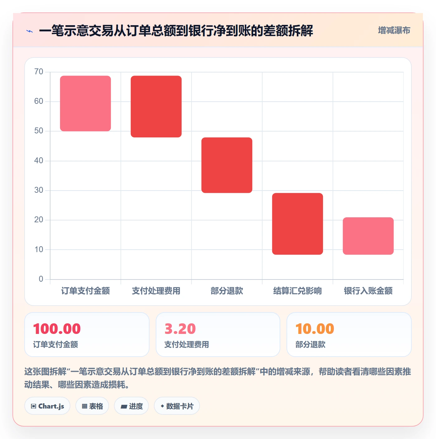 跨境电商配置指南：支付结算需要哪些入门指南设置