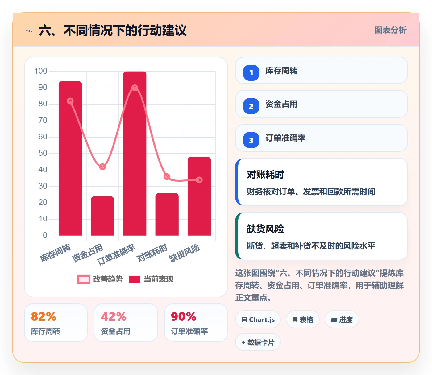 六、不同情况下的行动建议