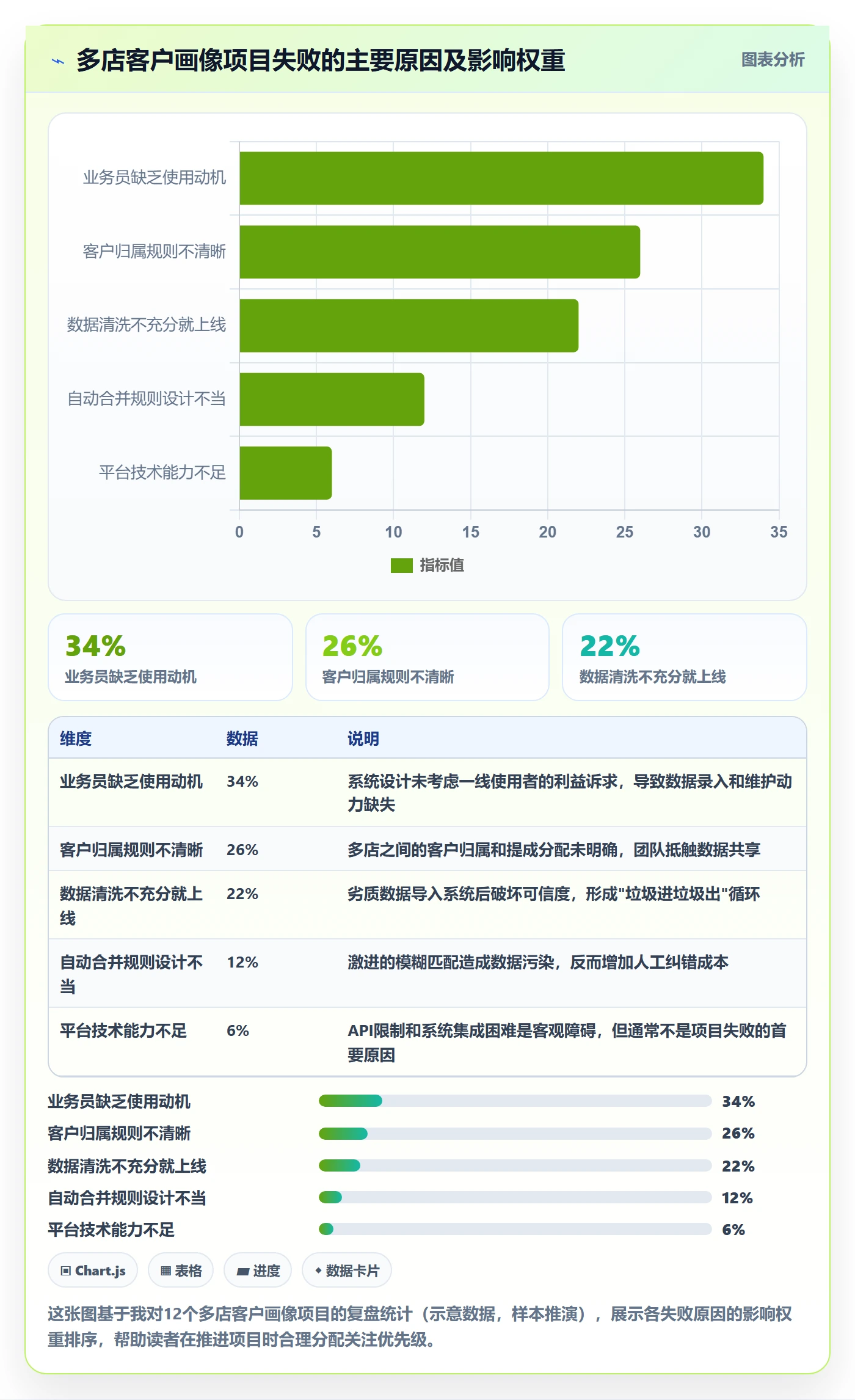 外贸数据分析平台管理要点：客户画像的多店经营如何设计