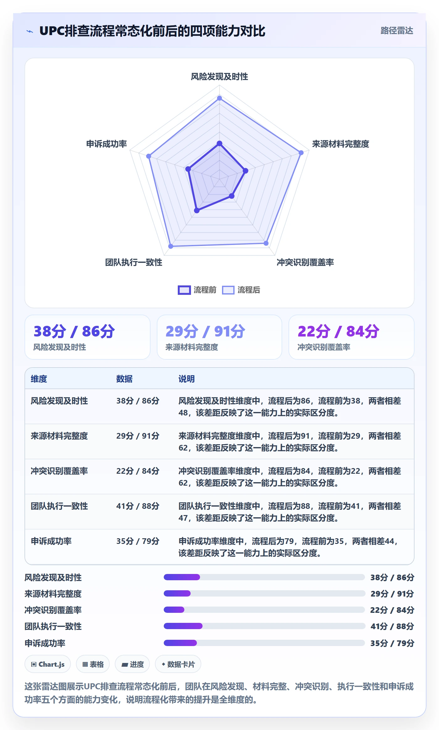 UPC码应用思路:围绕平台审核拆解风险排查