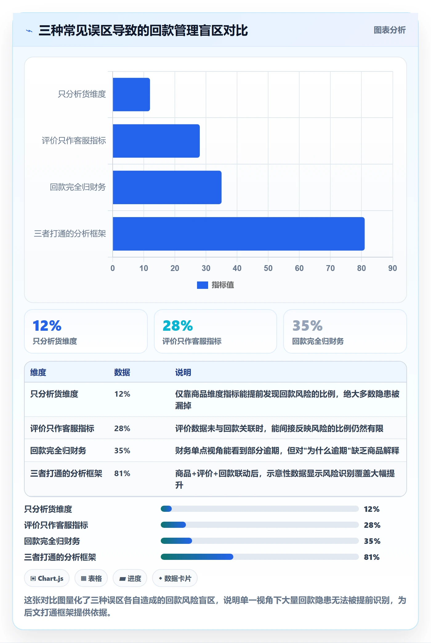 商品分析怎么落地？从用户评价讲清回款管理