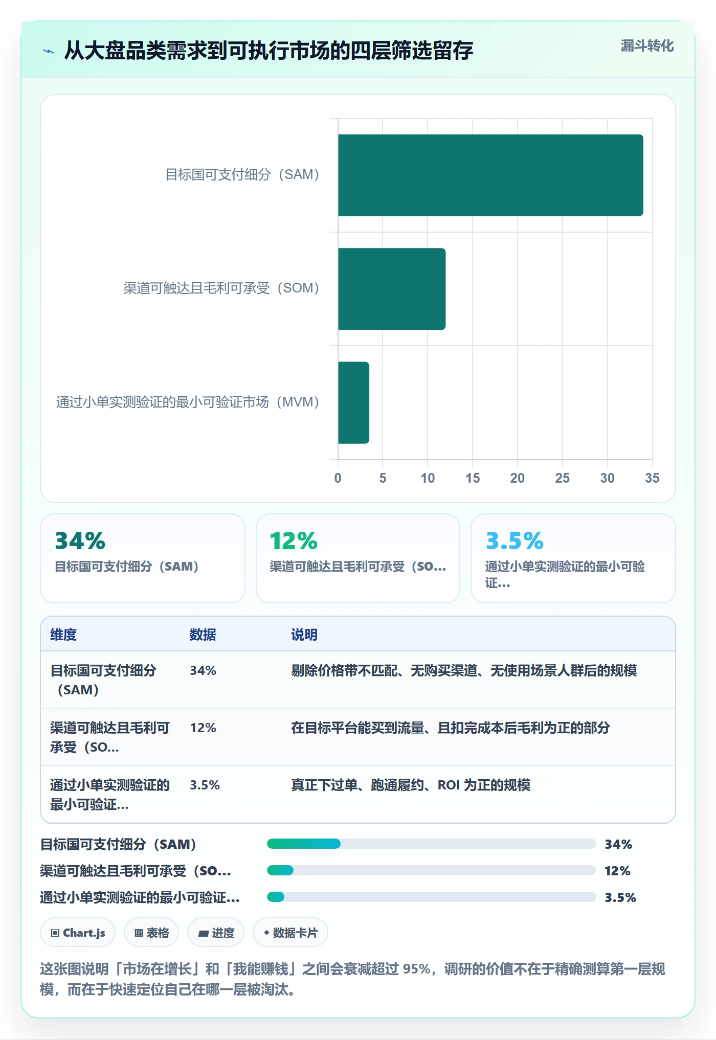 跨境电商运营管理要点：市场调研的增长策略如何设计