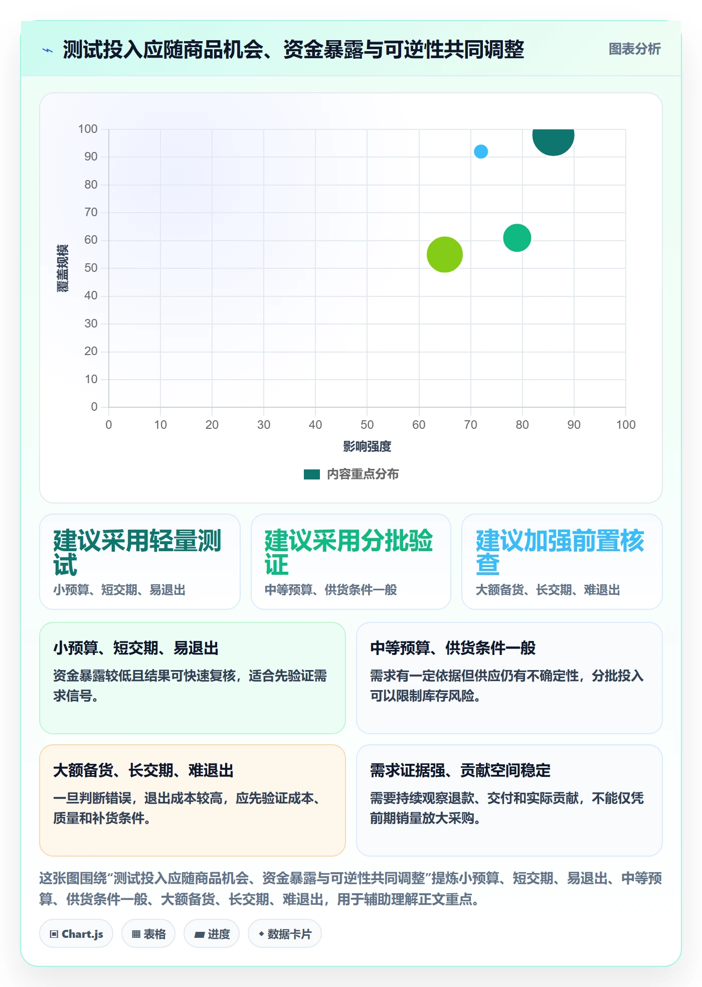 temu问题诊断：选品定价如何用效率提升改进