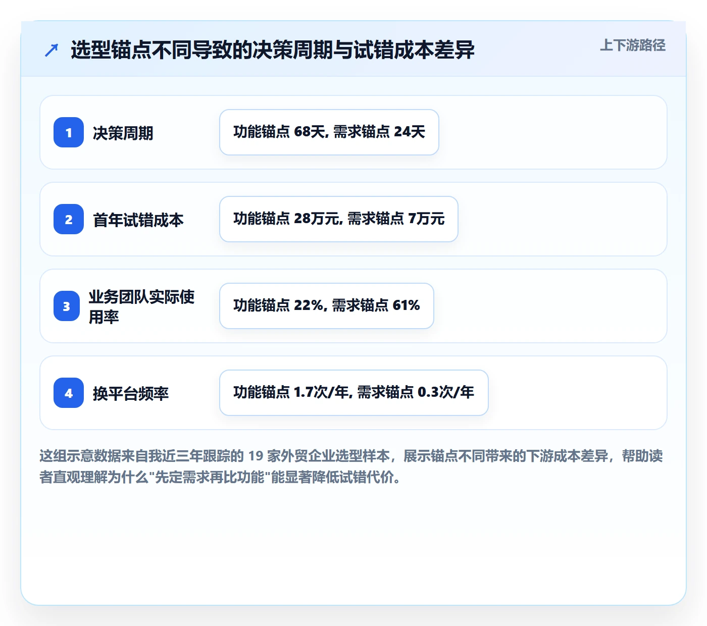 外贸数据分析平台决策指南：用本地化运营判断竞争对手方案