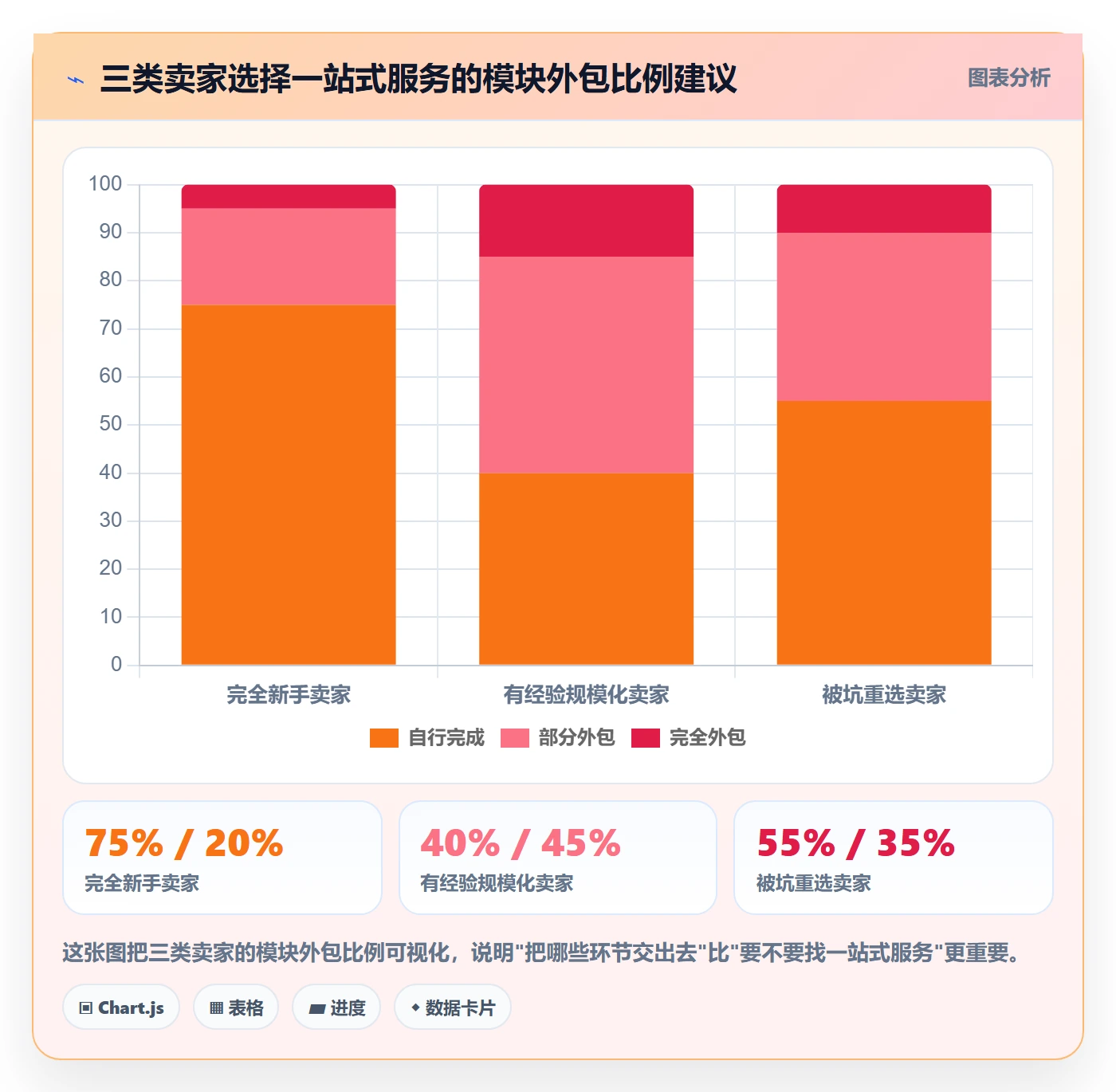 跨境电商一站式服务怎么选？平台入驻相关的平台规则判断标准