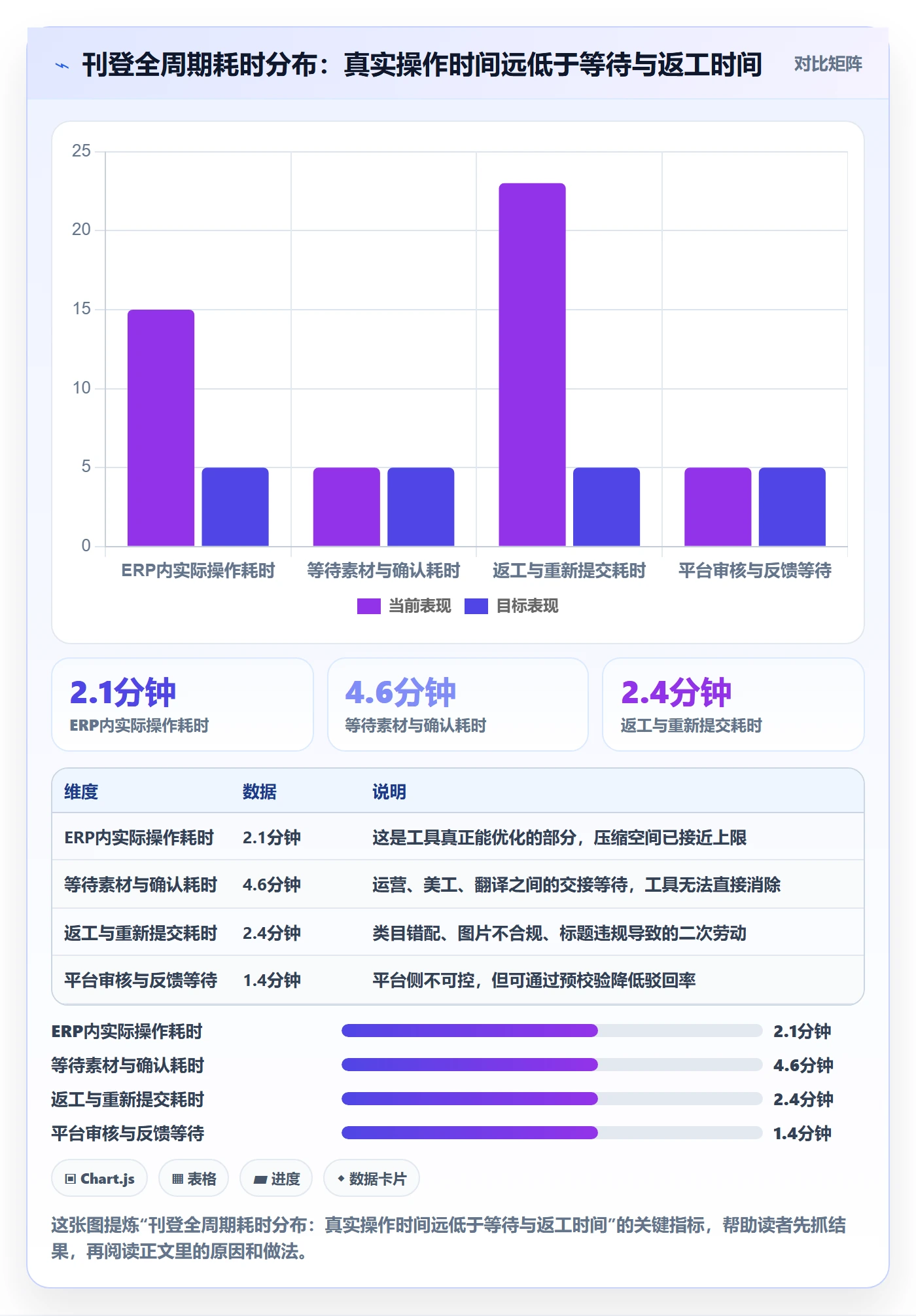 erp跨境电商使用技巧：多平台刊登对应的团队协同方法