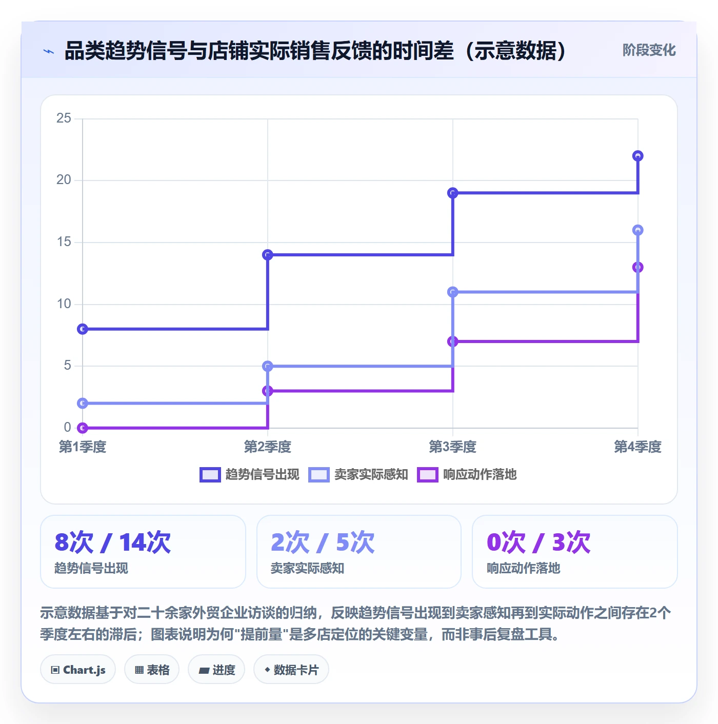 外贸数据分析平台应用思路：围绕市场趋势拆解多店经营