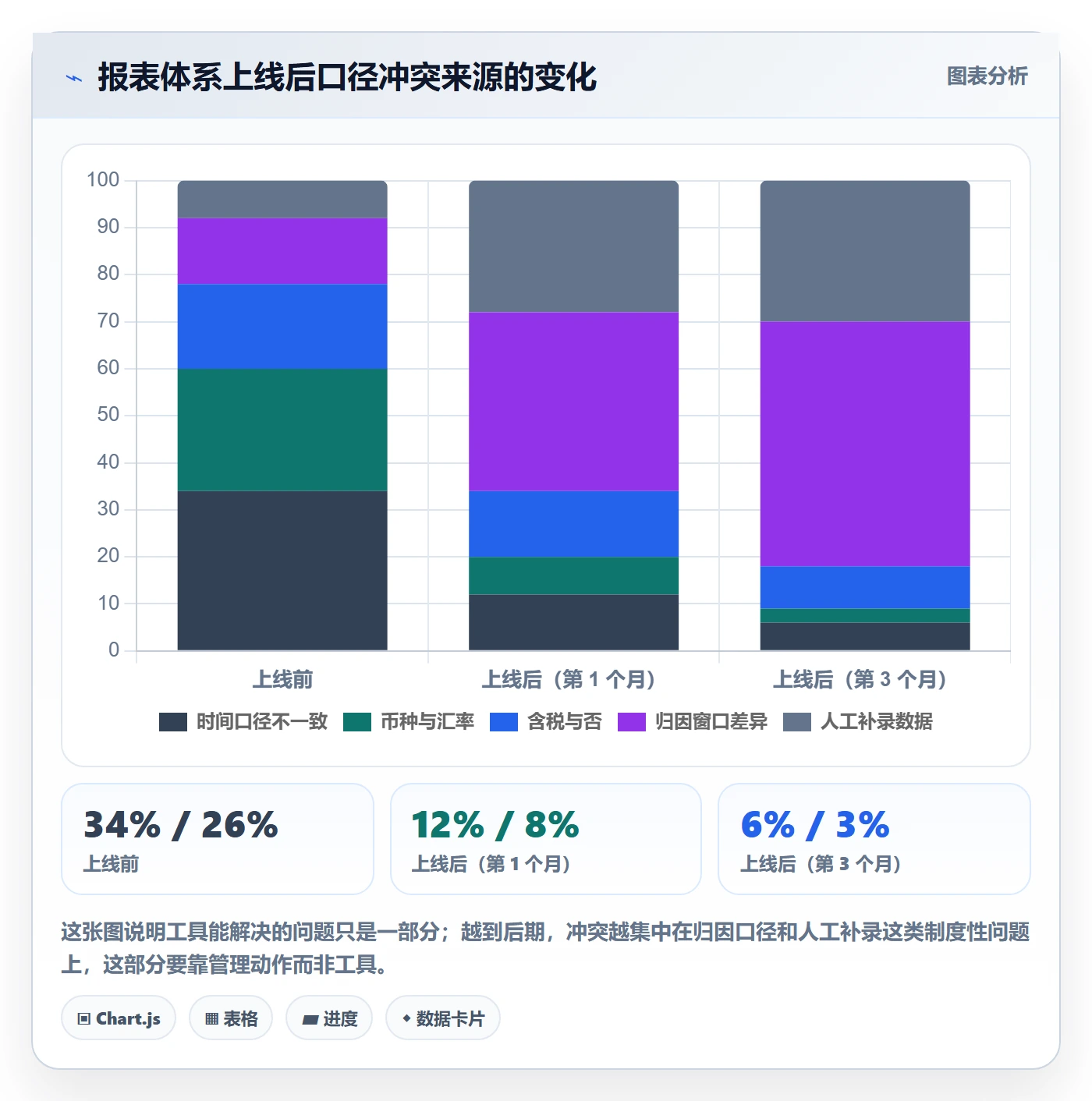 亚马逊软件数据方法：用数据报表支撑精细化运营判断