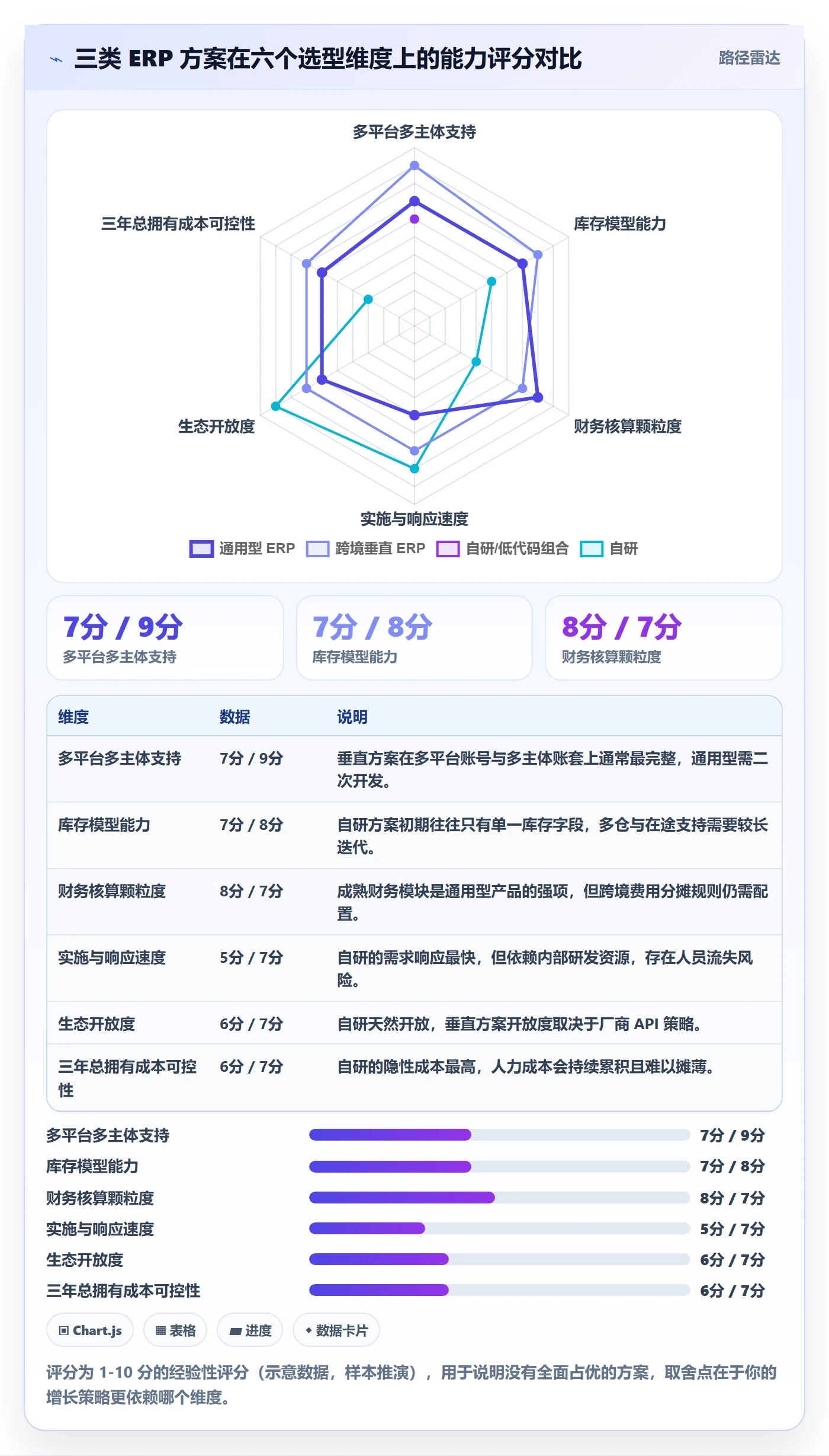erp跨境电商操作手册：系统实施对应的增长策略步骤