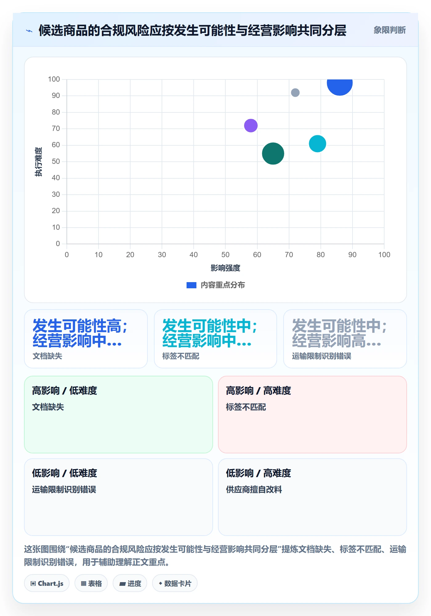 跨境电商实用方法：围绕选品策略建立合规管理