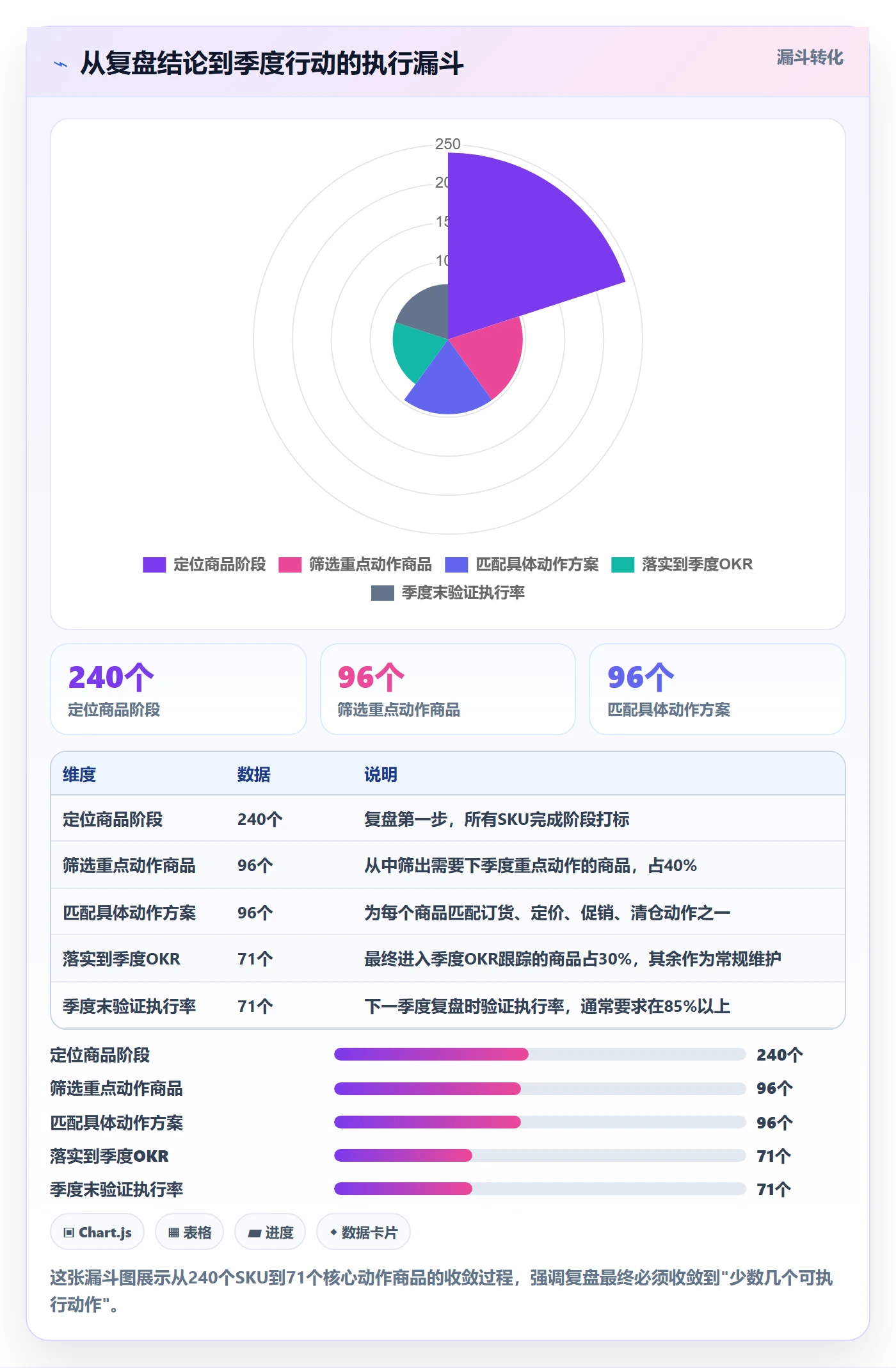 商品分析应用思路：围绕生命周期拆解季度复盘