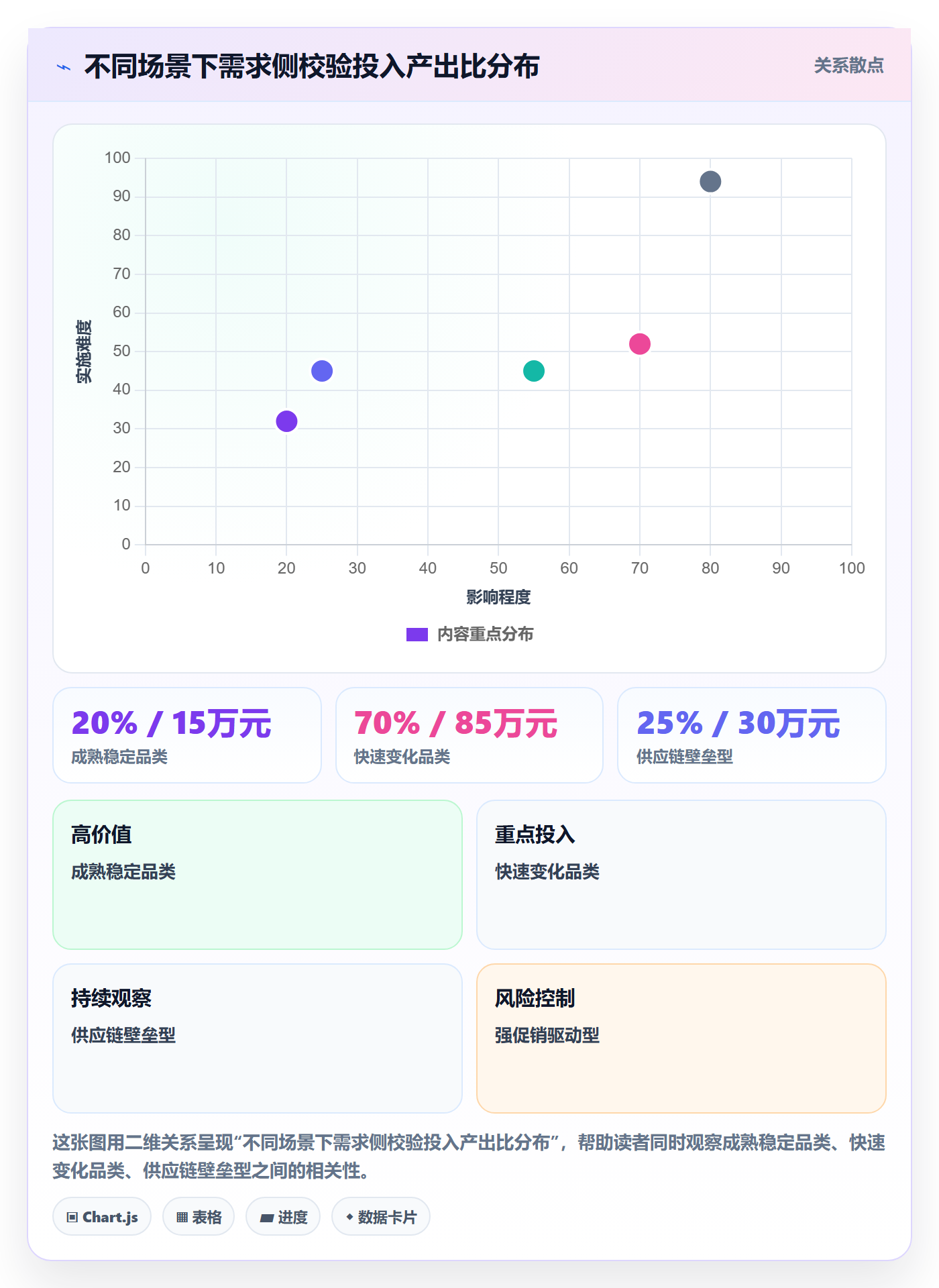 商品分析检查方法：通过市场需求评估数据复盘质量