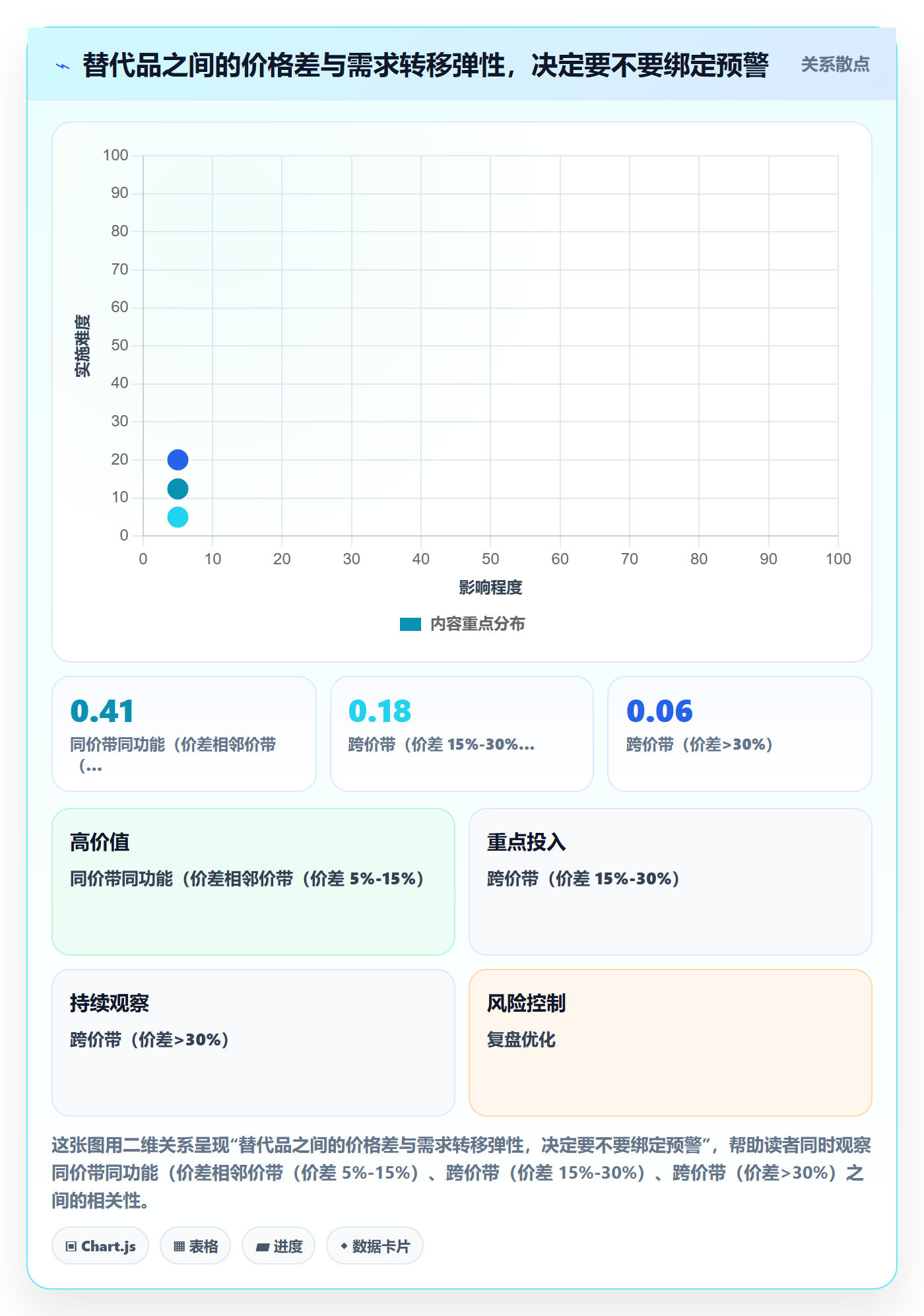 商品分析配置指南：市场需求需要哪些常见误区设置