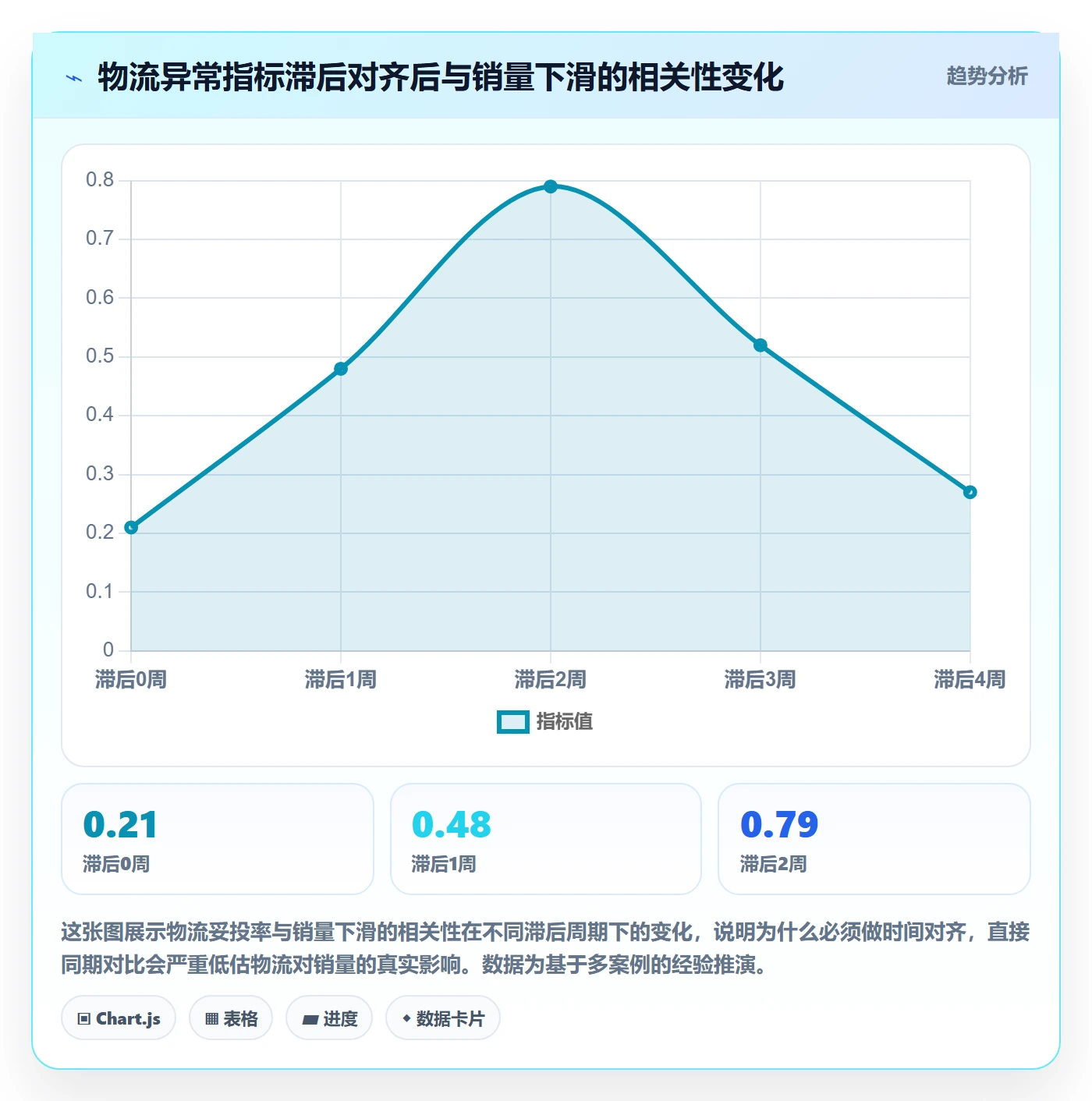 商品分析场景解析：销量趋势中的跨境物流怎么处理