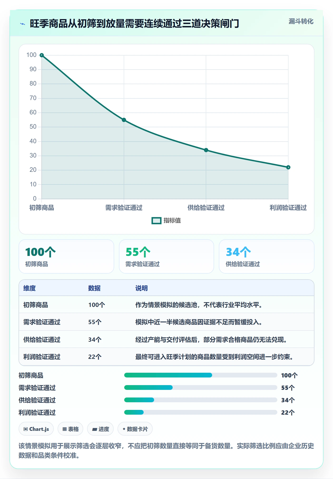 temu运营框架：把全托管模式纳入旺季准备