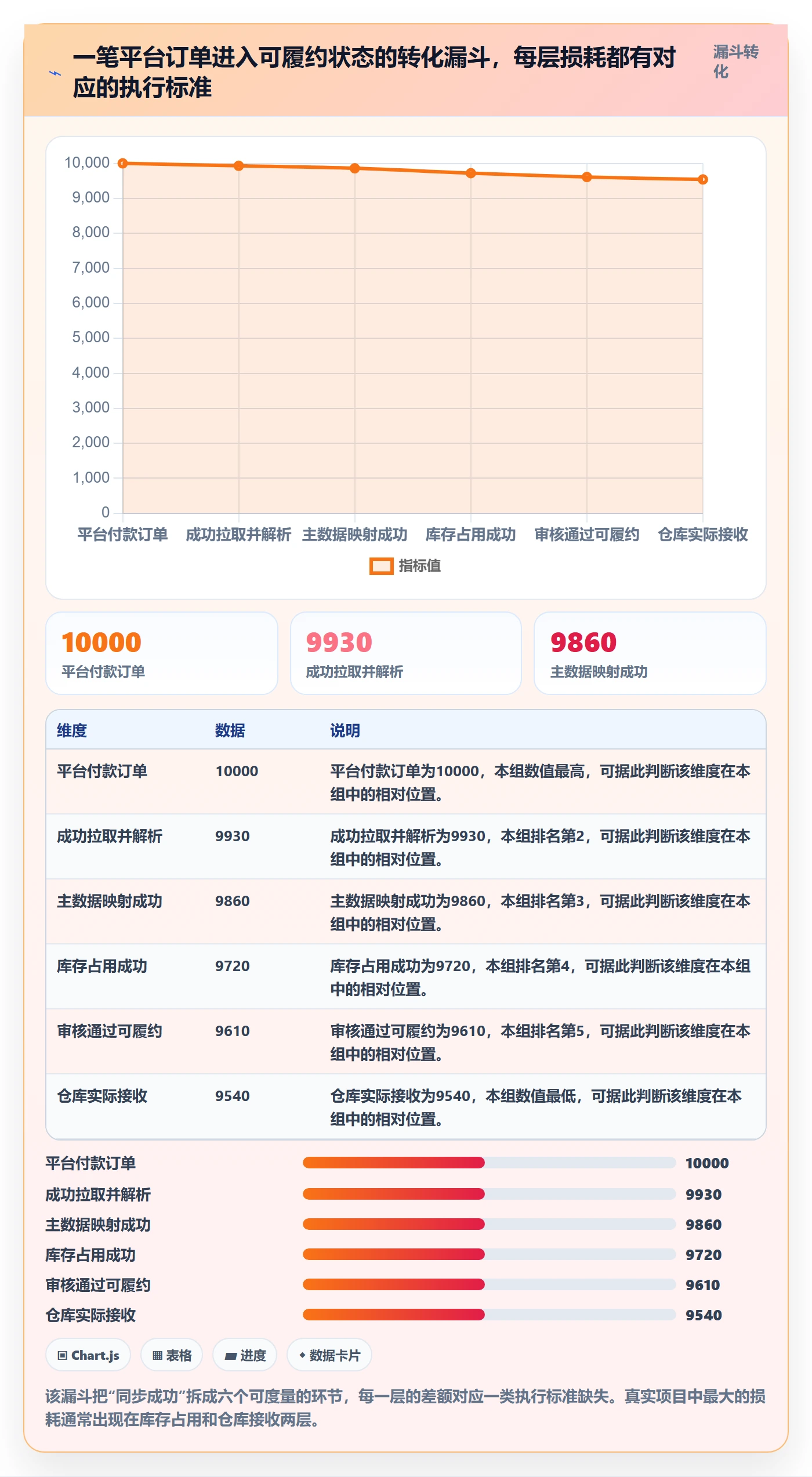 erp跨境电商执行标准:订单同步环节如何体现供应链协同