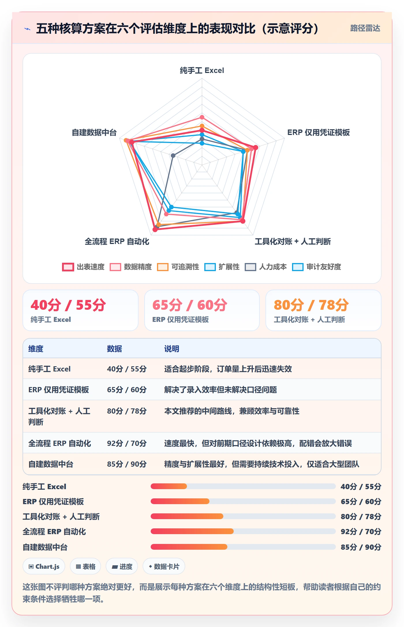 erp跨境电商操作手册：财务核算对应的实操教程步骤