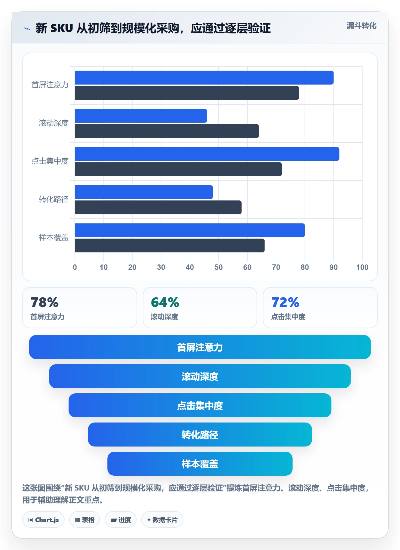 跨境电商升级方案：用选品策略改善税务合规