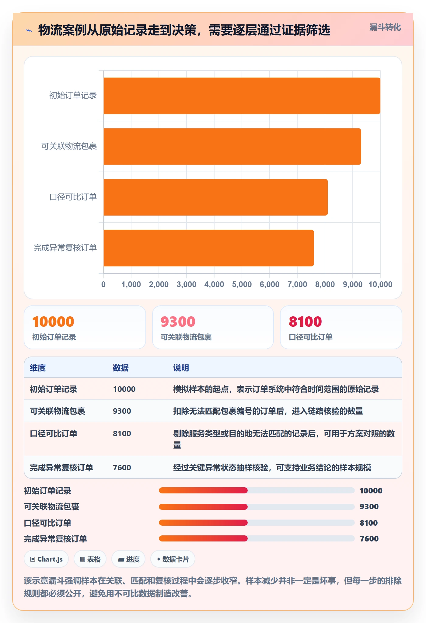 跨境电商检查方法：通过跨境物流评估落地案例质量