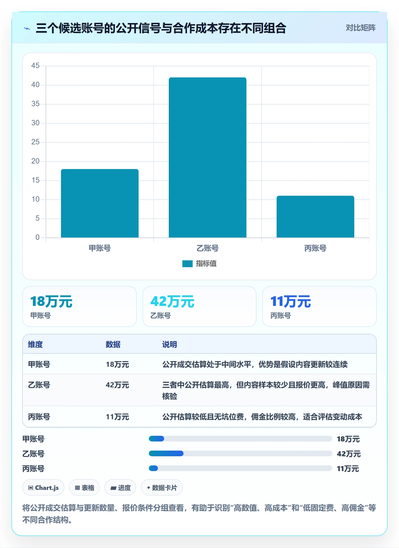 电商数据查询网站从0到1：达人数据的进阶玩法与操作要点