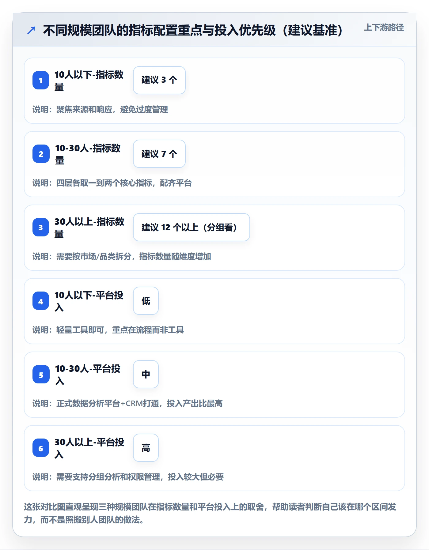 外贸数据分析平台怎么管？以销售线索为核心的指标体系方案